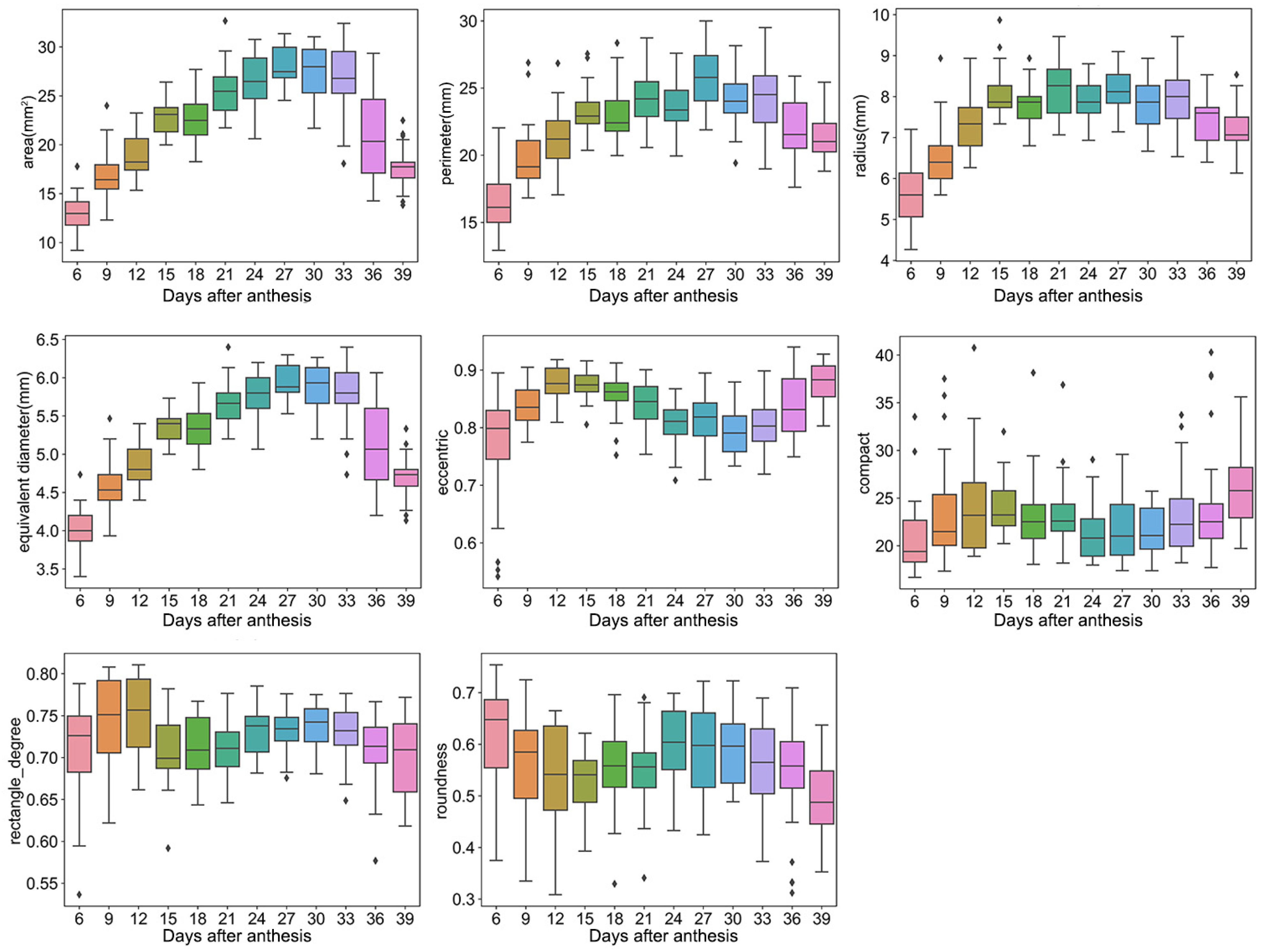 Plants 12 04043 g002