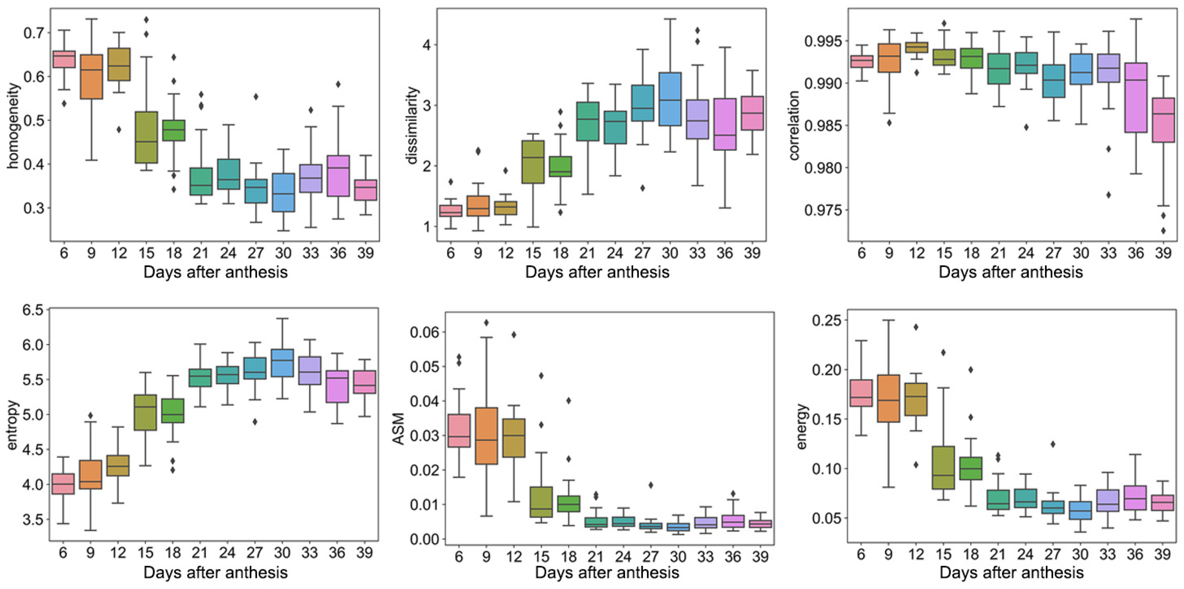 Plants 12 04043 g003