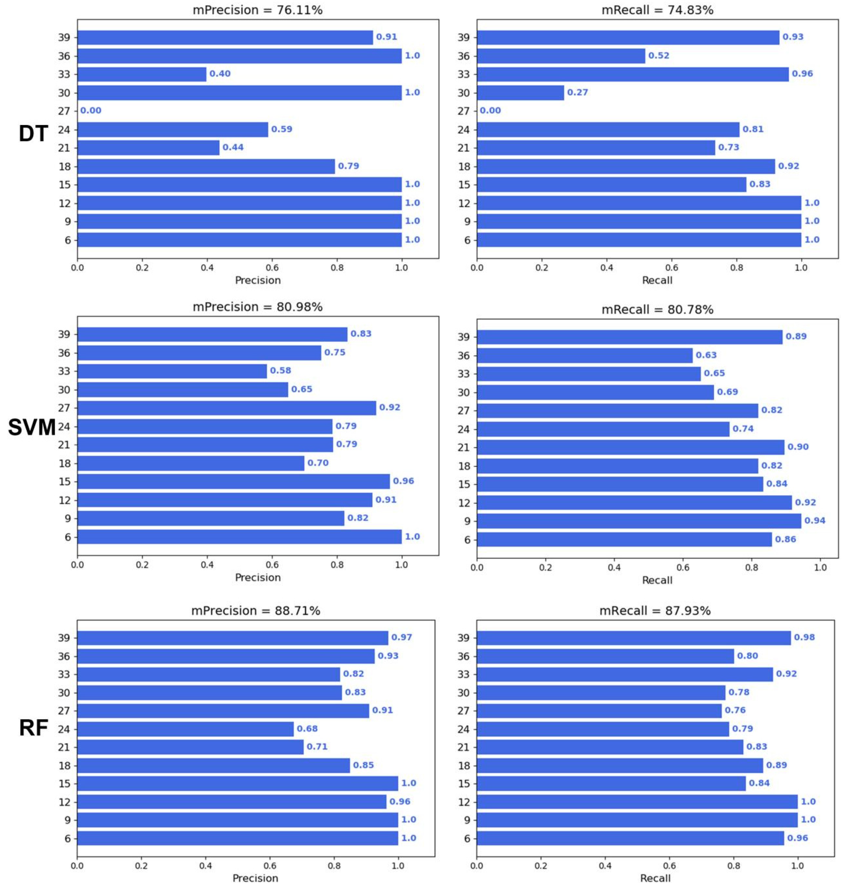 Plants 12 04043 g004
