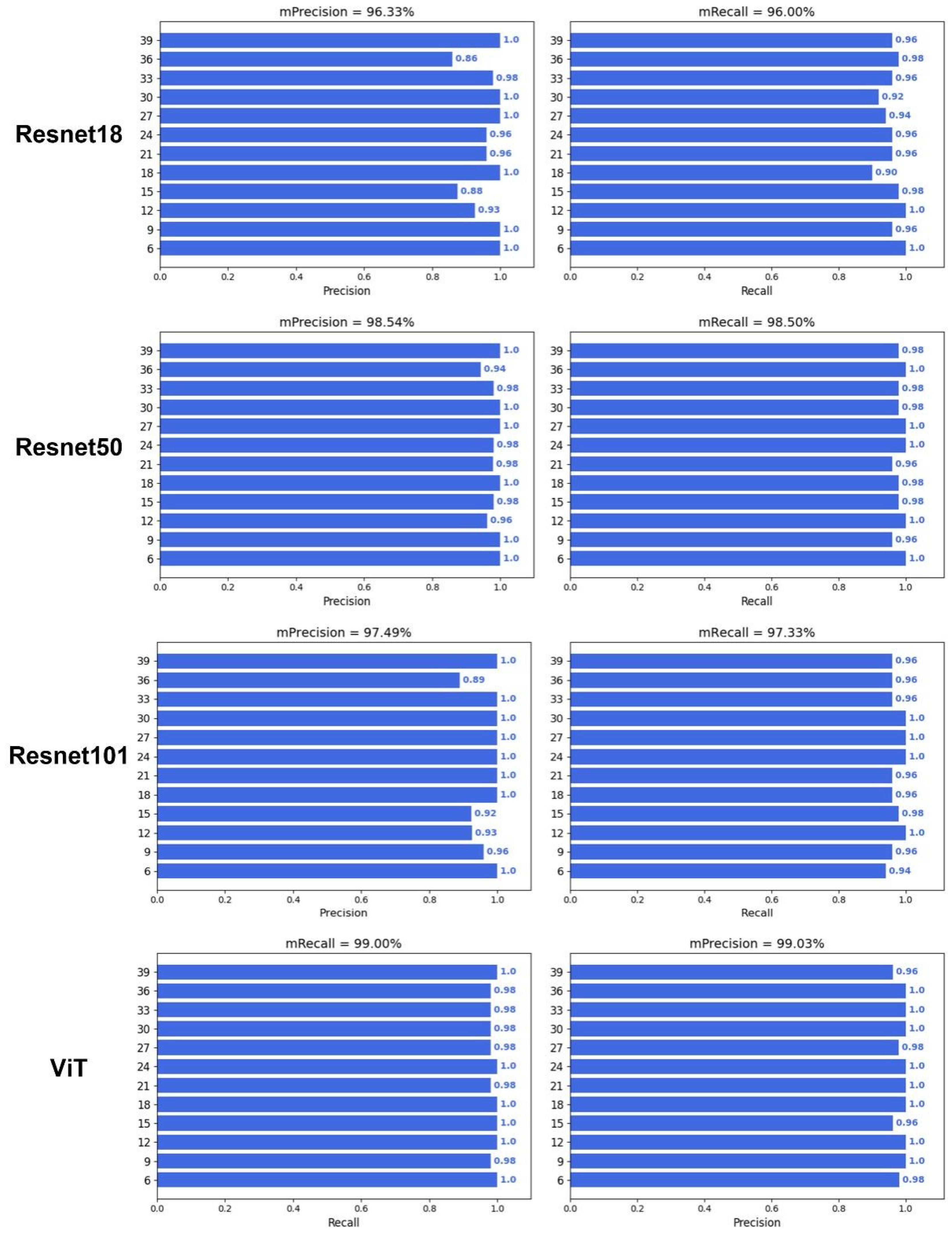 Plants 12 04043 g006