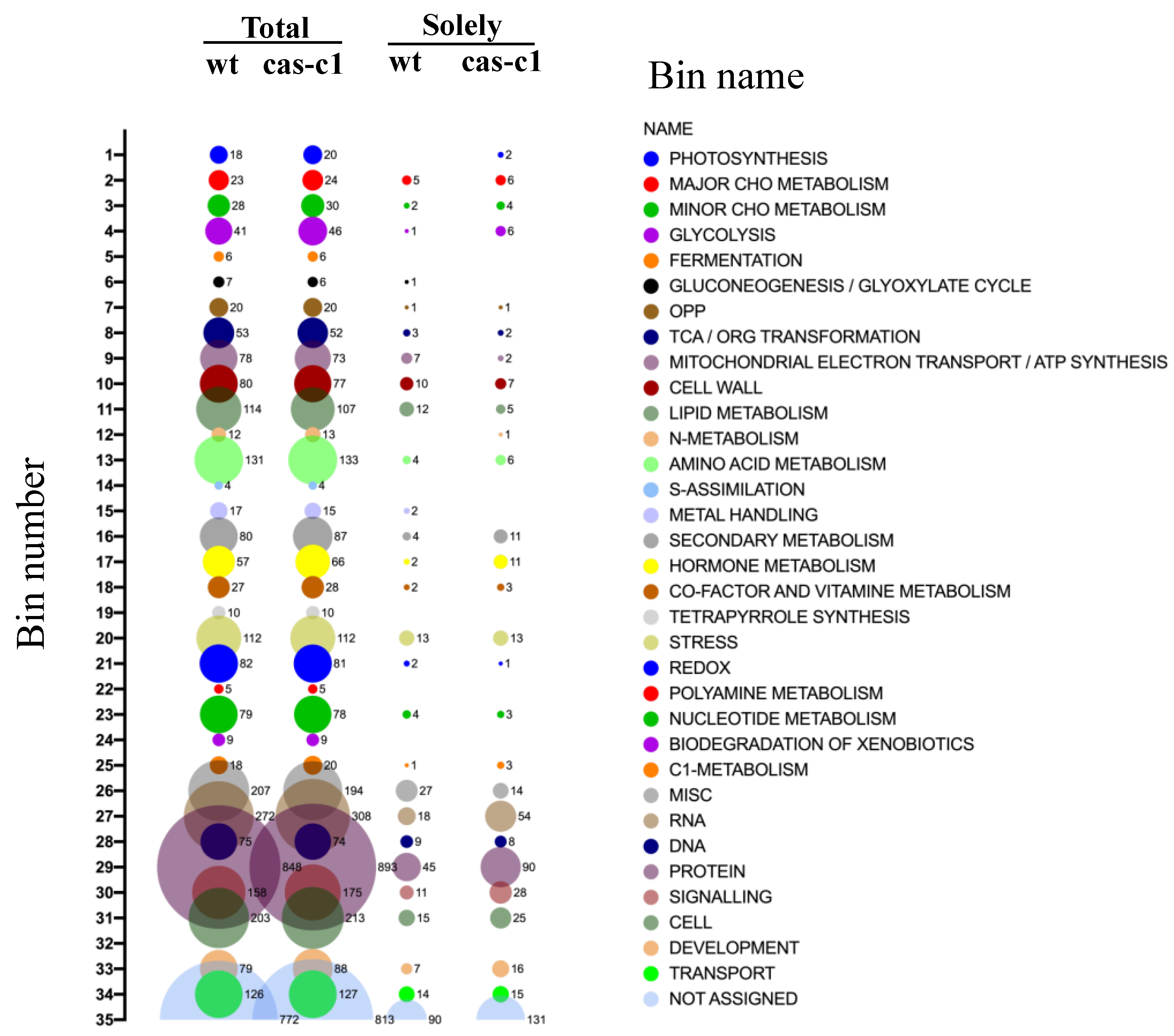 Plants 12 04055 g006