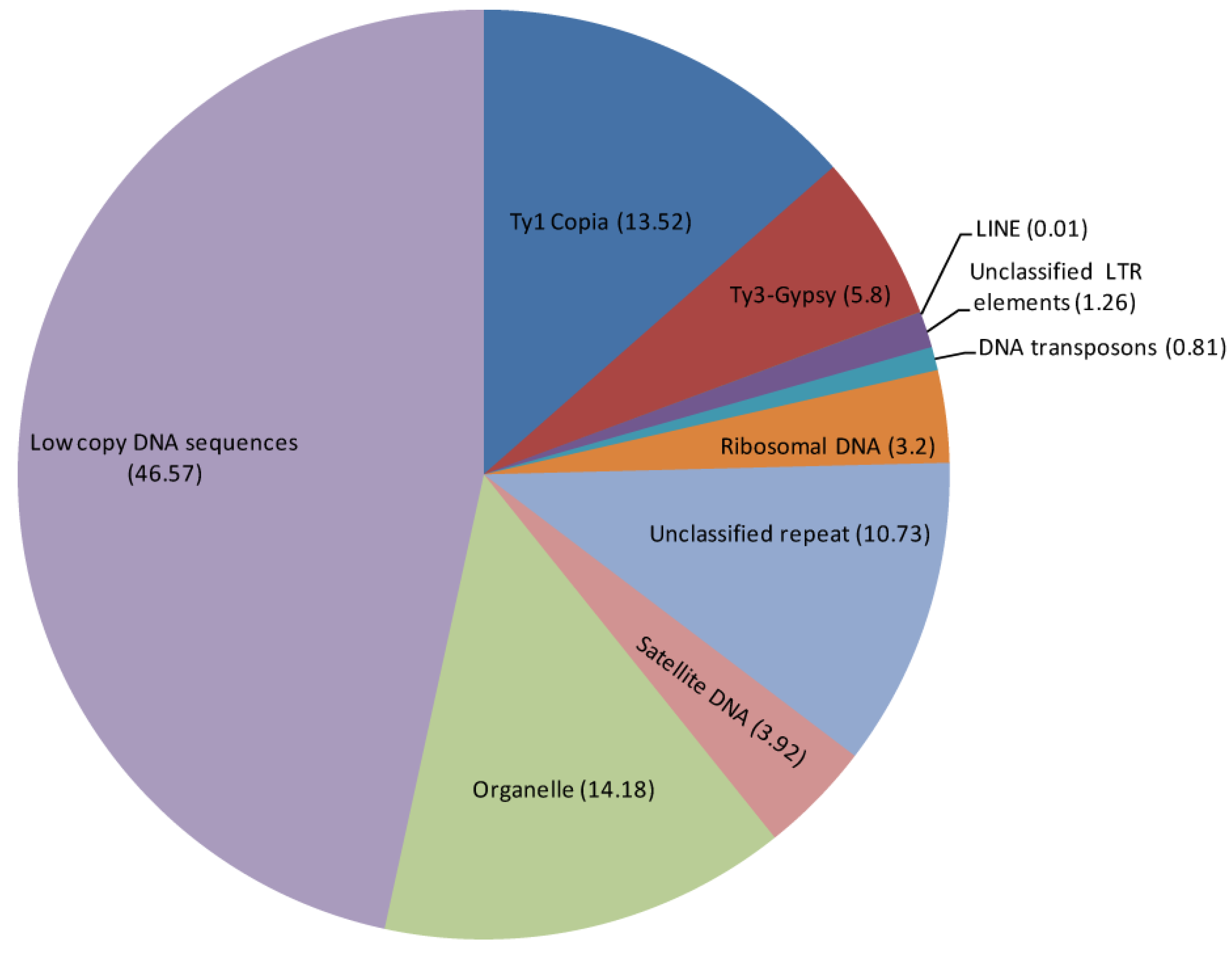Plants 12 04056 g001