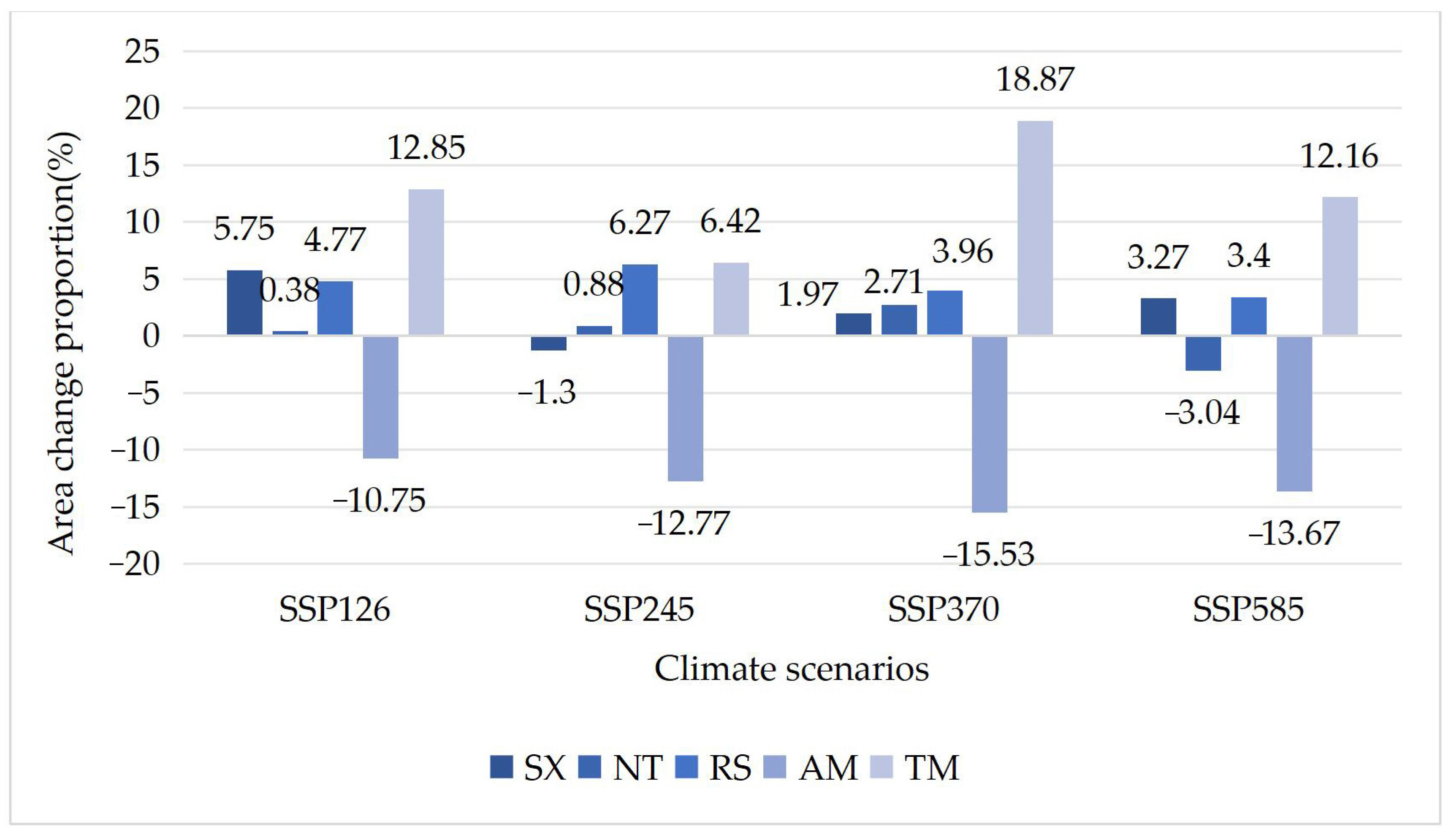 Plants 12 04065 g006 Plants 12 04065 g006
