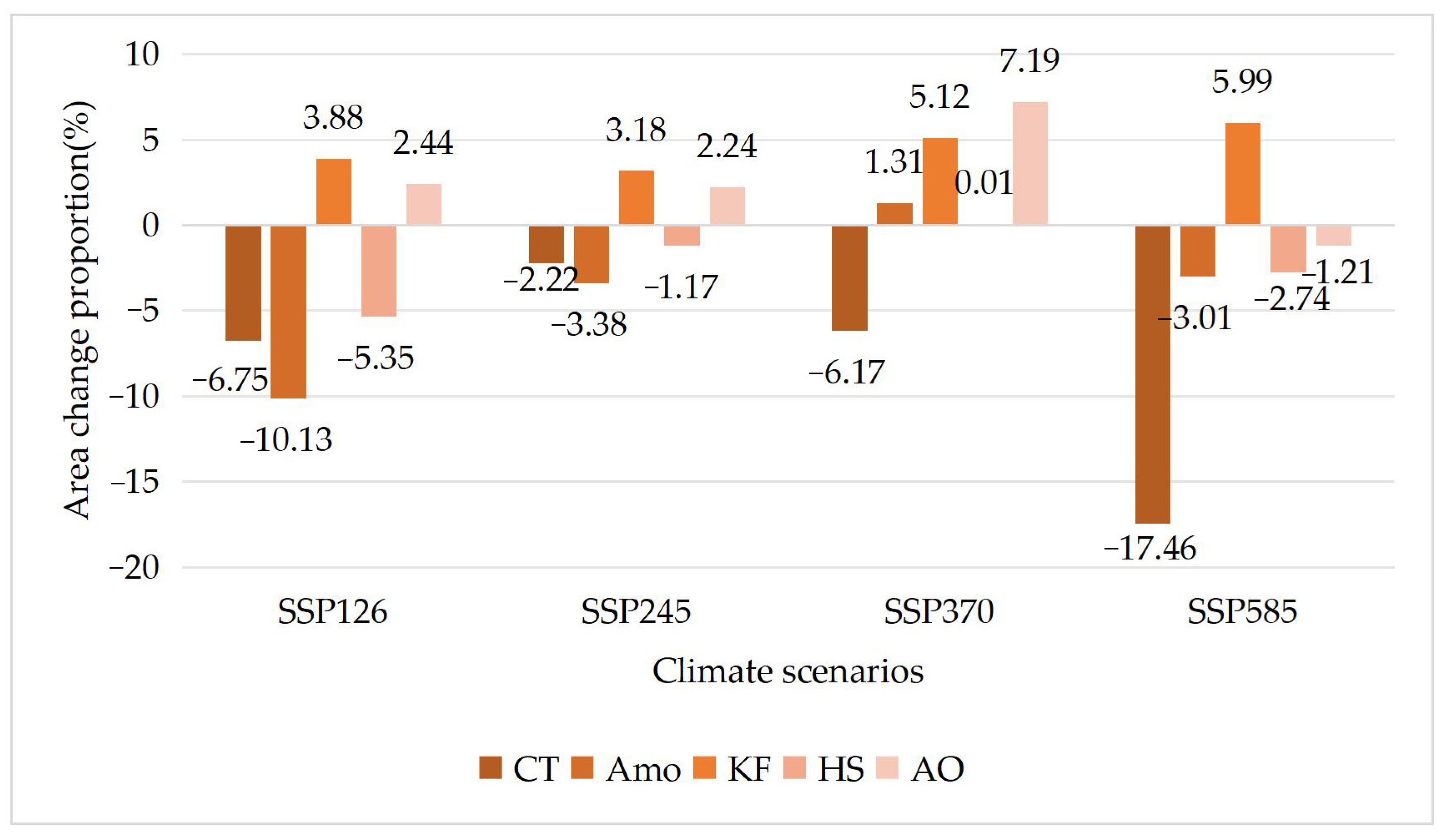 Plants 12 04065 g007 Plants 12 04065 g007