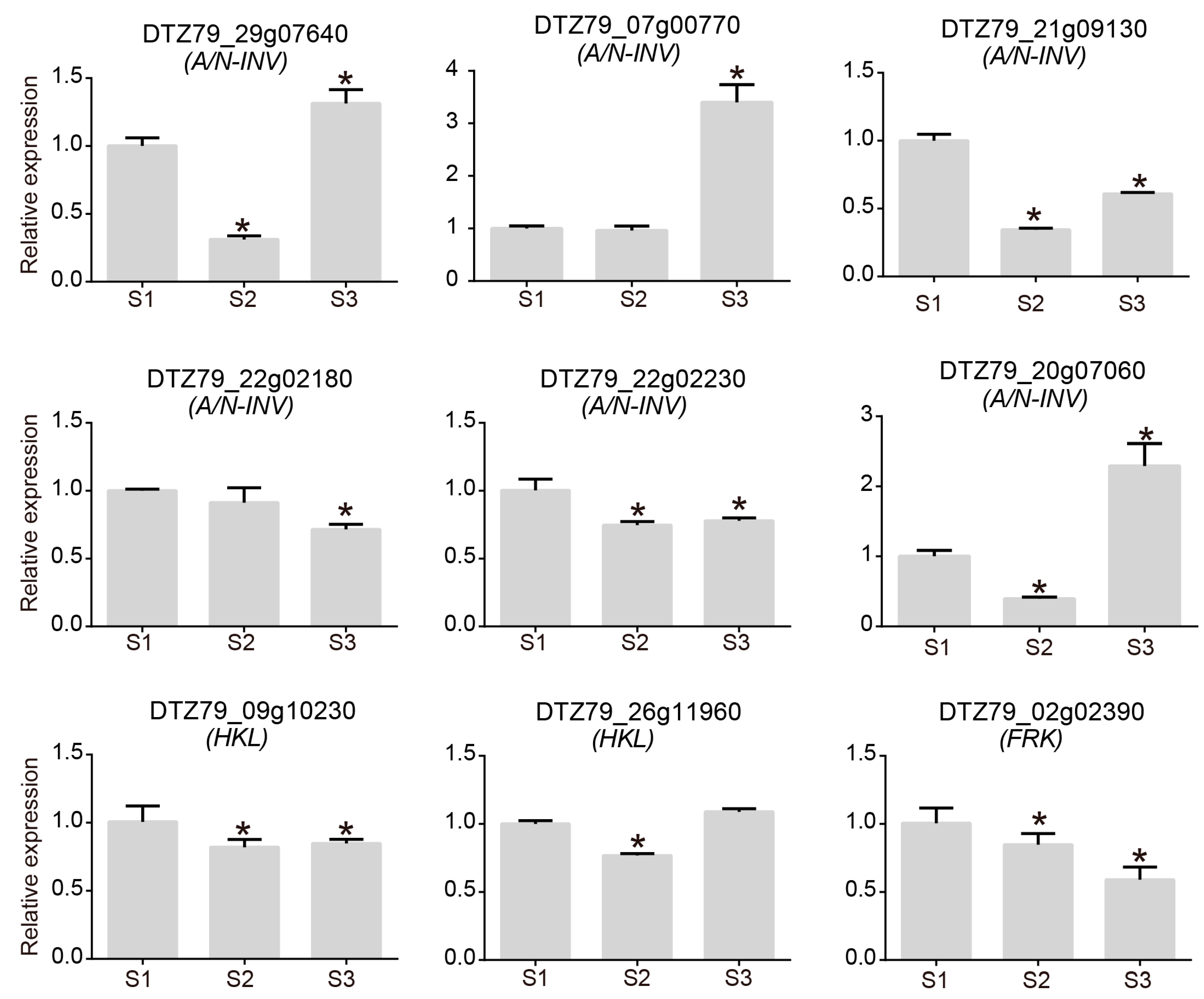 Plants 12 04079 g006