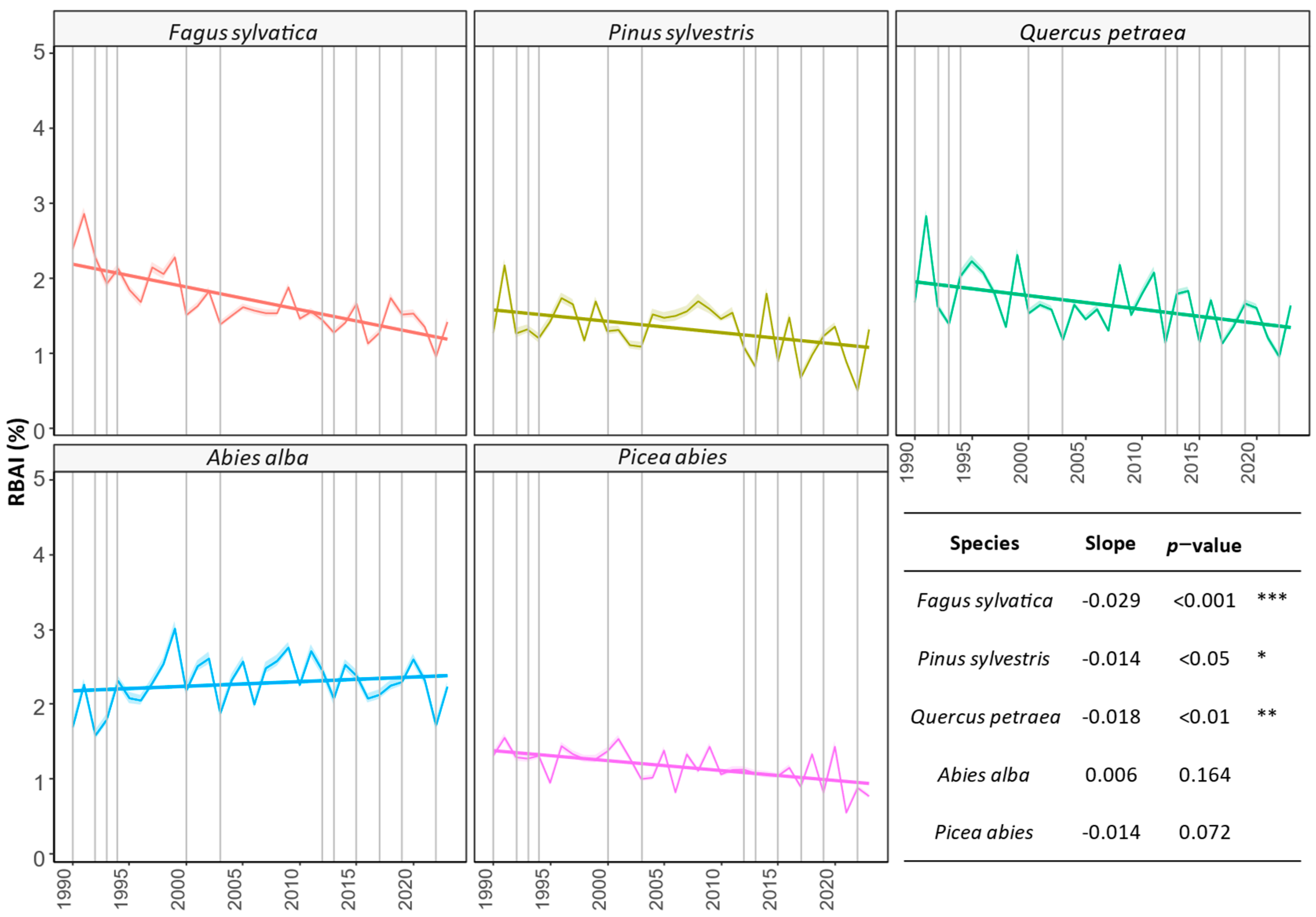 Plants 12 04081 g003