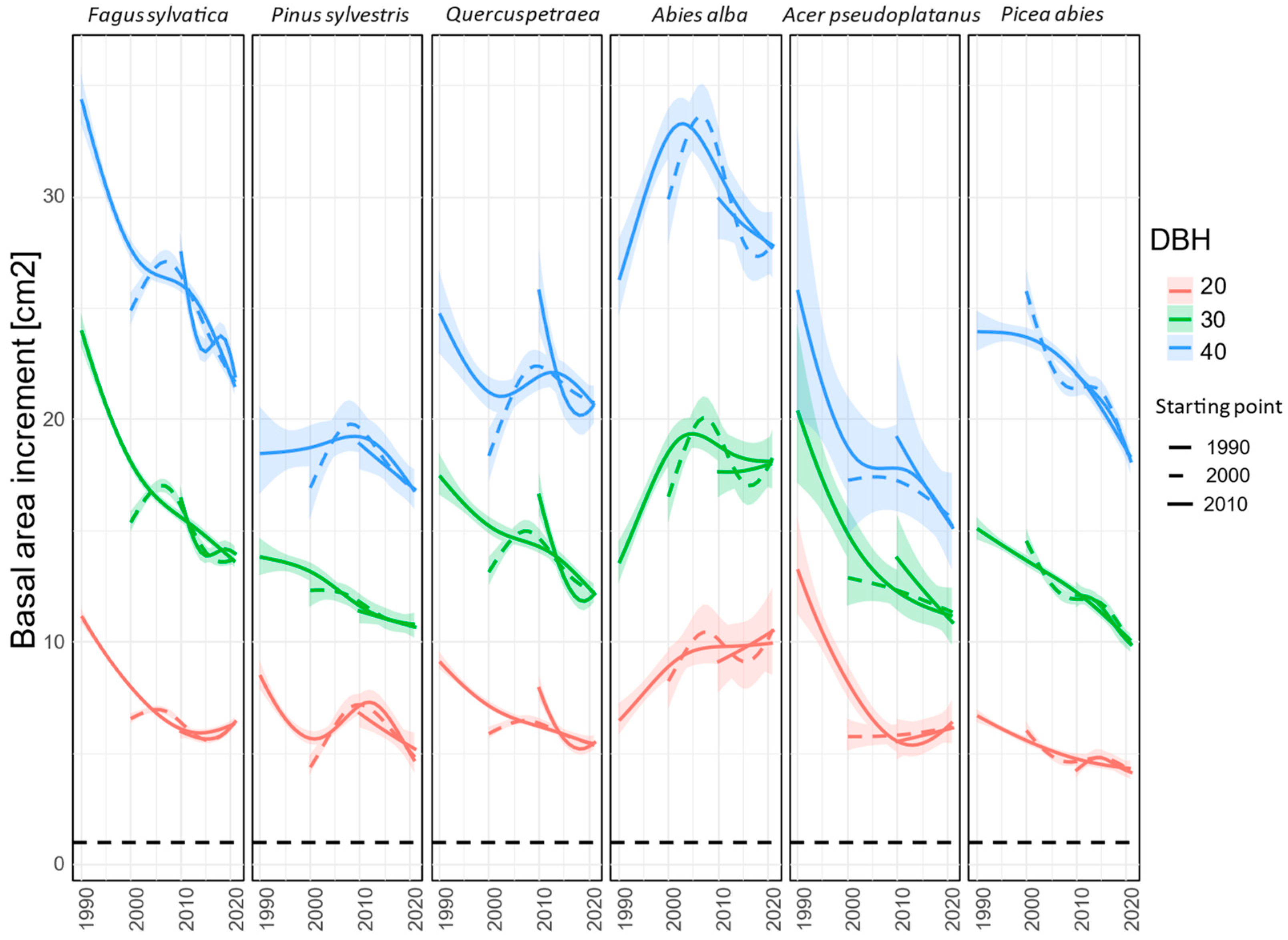 Plants 12 04081 g004