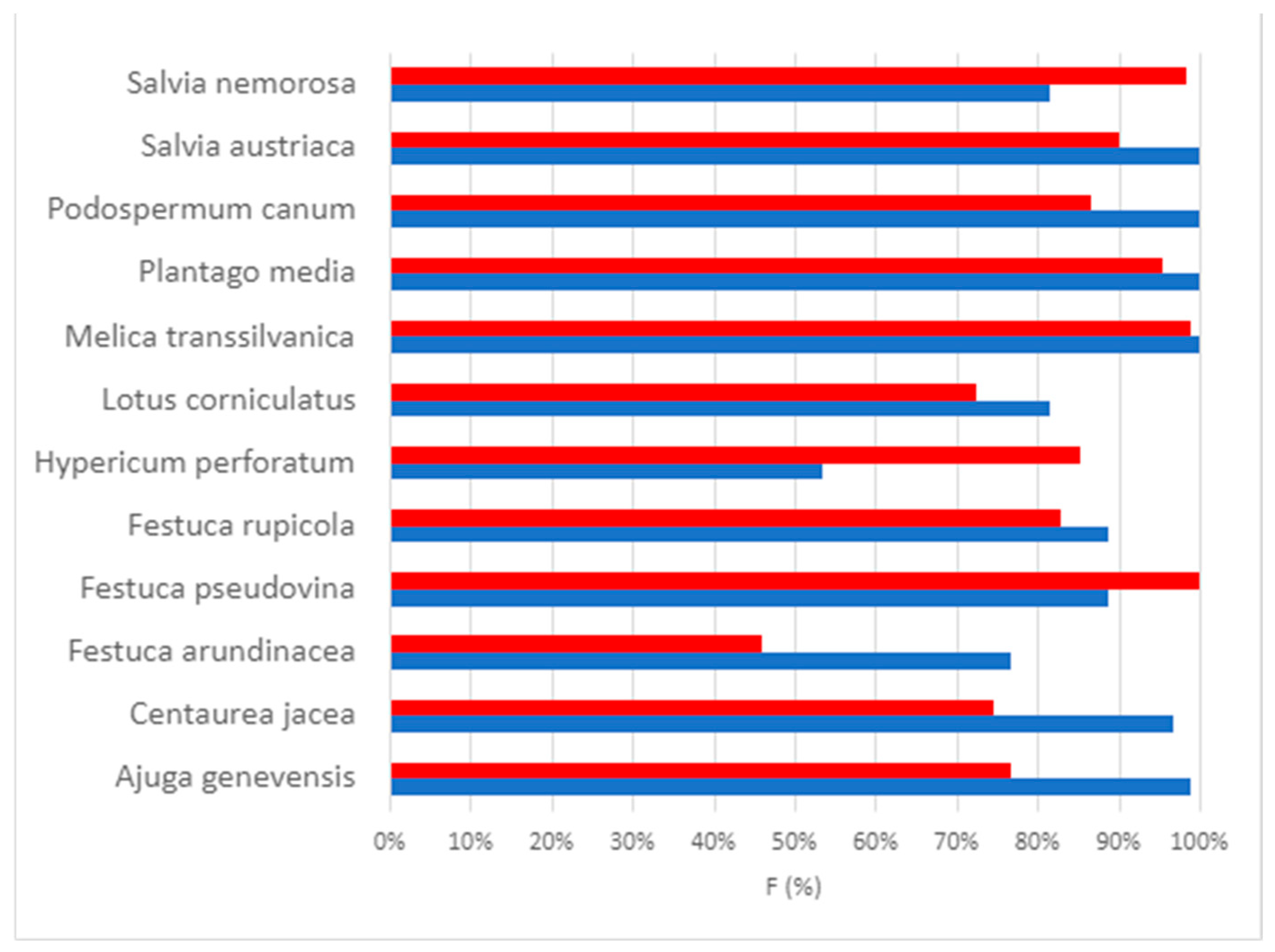 Plants 12 04088 g003