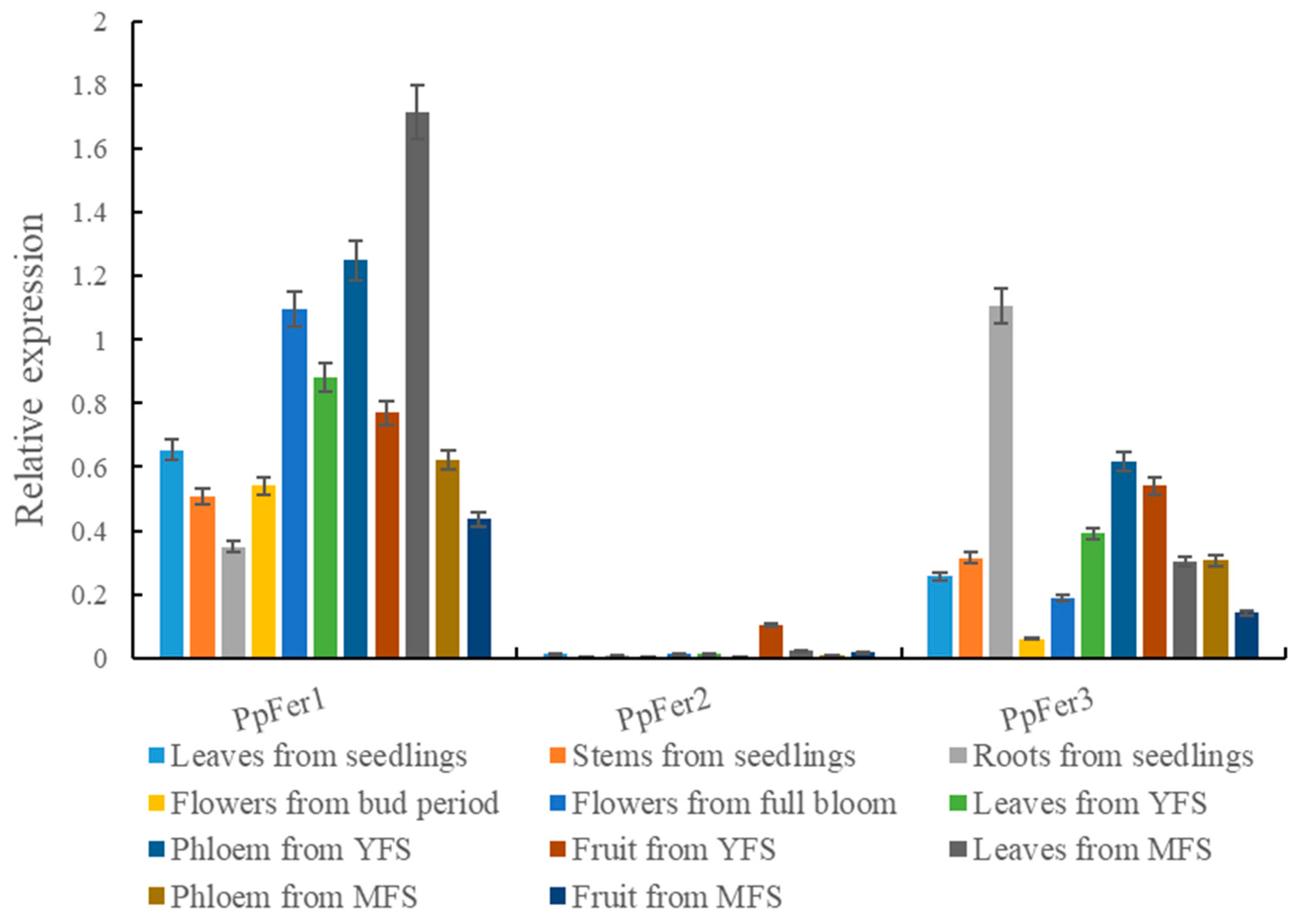 Plants 12 04093 g003