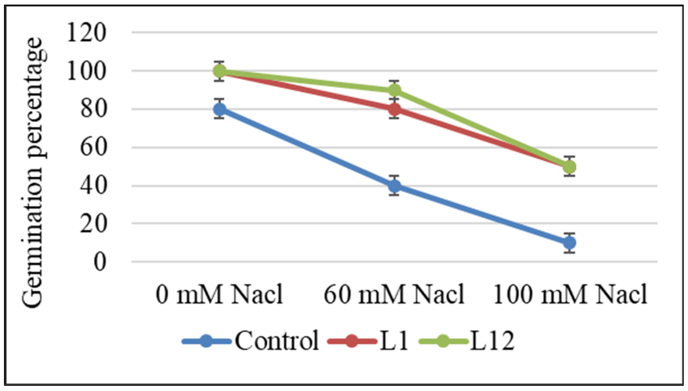 Plants 12 04109 g002