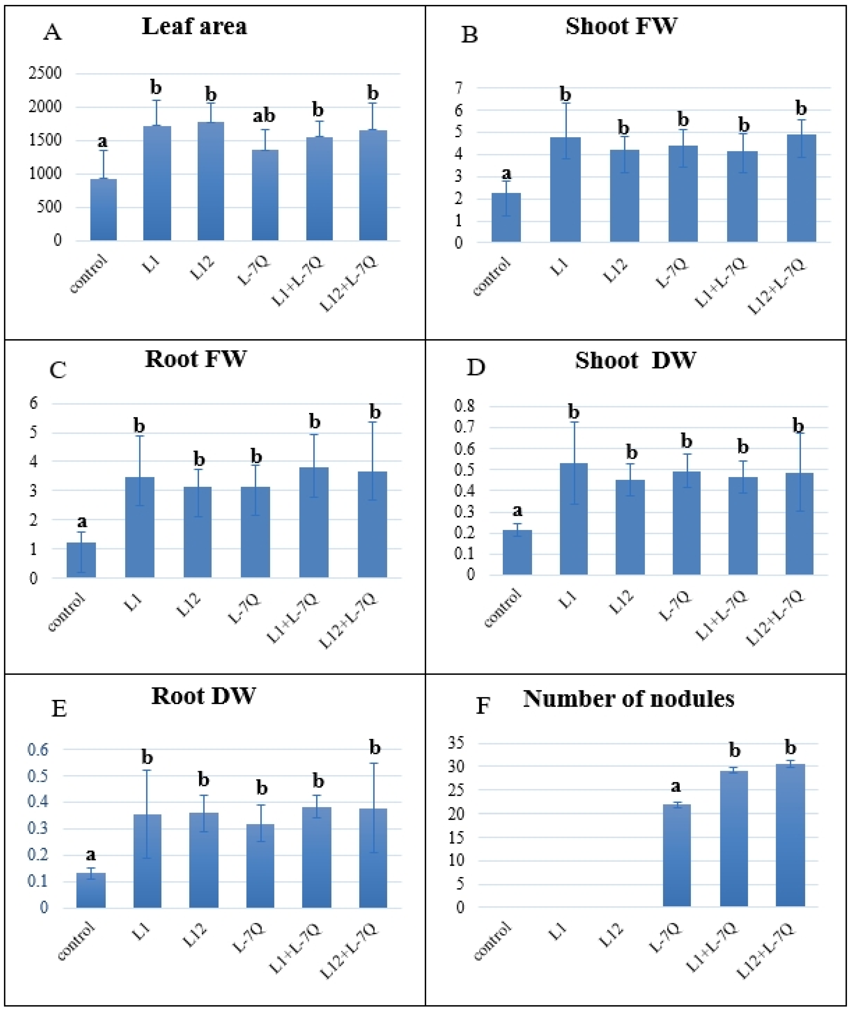 Plants 12 04109 g003