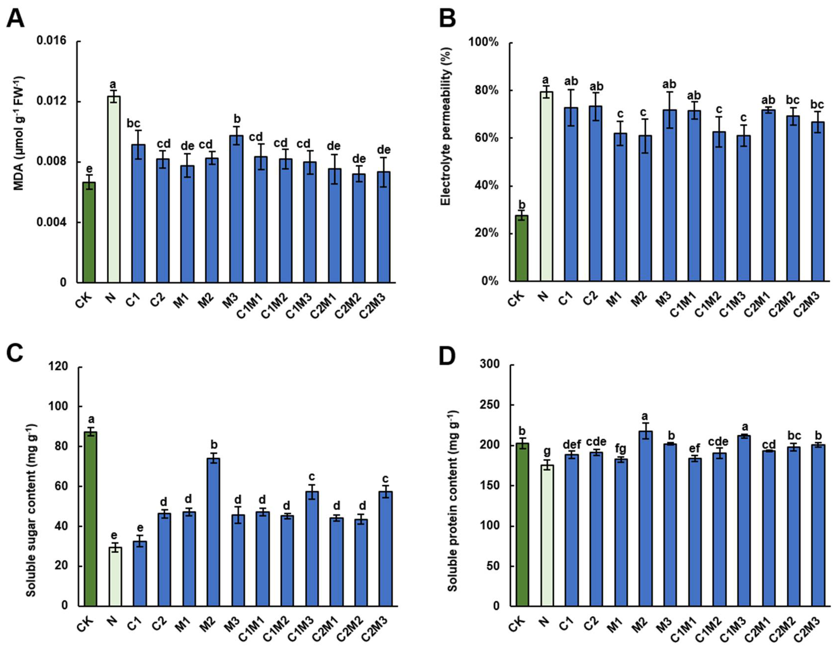 Plants 12 04110 g003