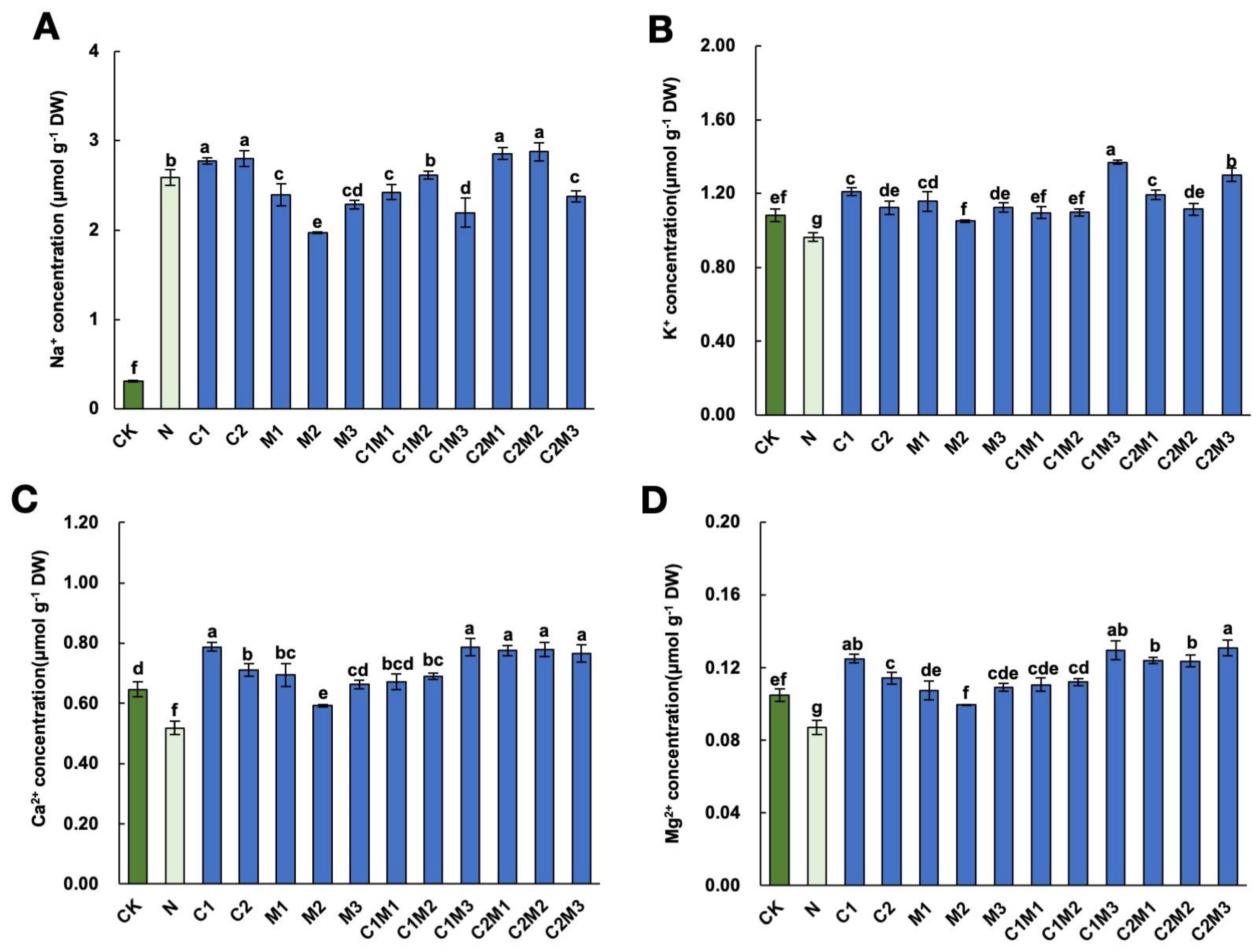 Plants 12 04110 g004