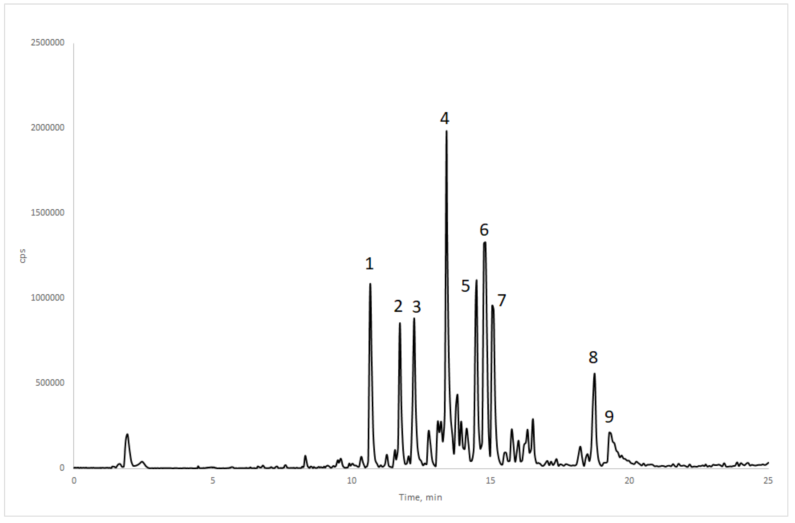 Plants 12 04122 g001 Plants 12 04122 g001