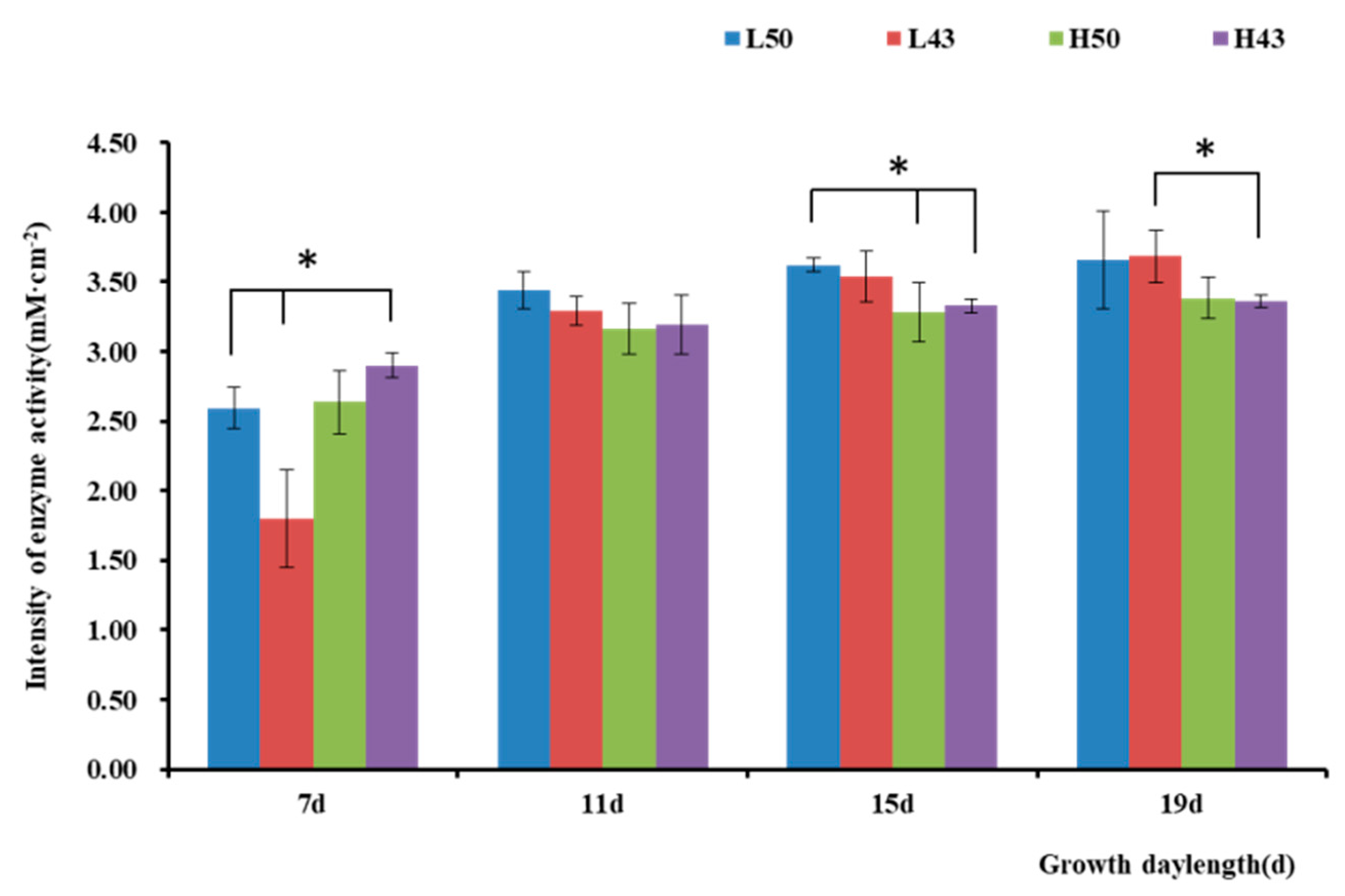 Plants 12 04135 g004