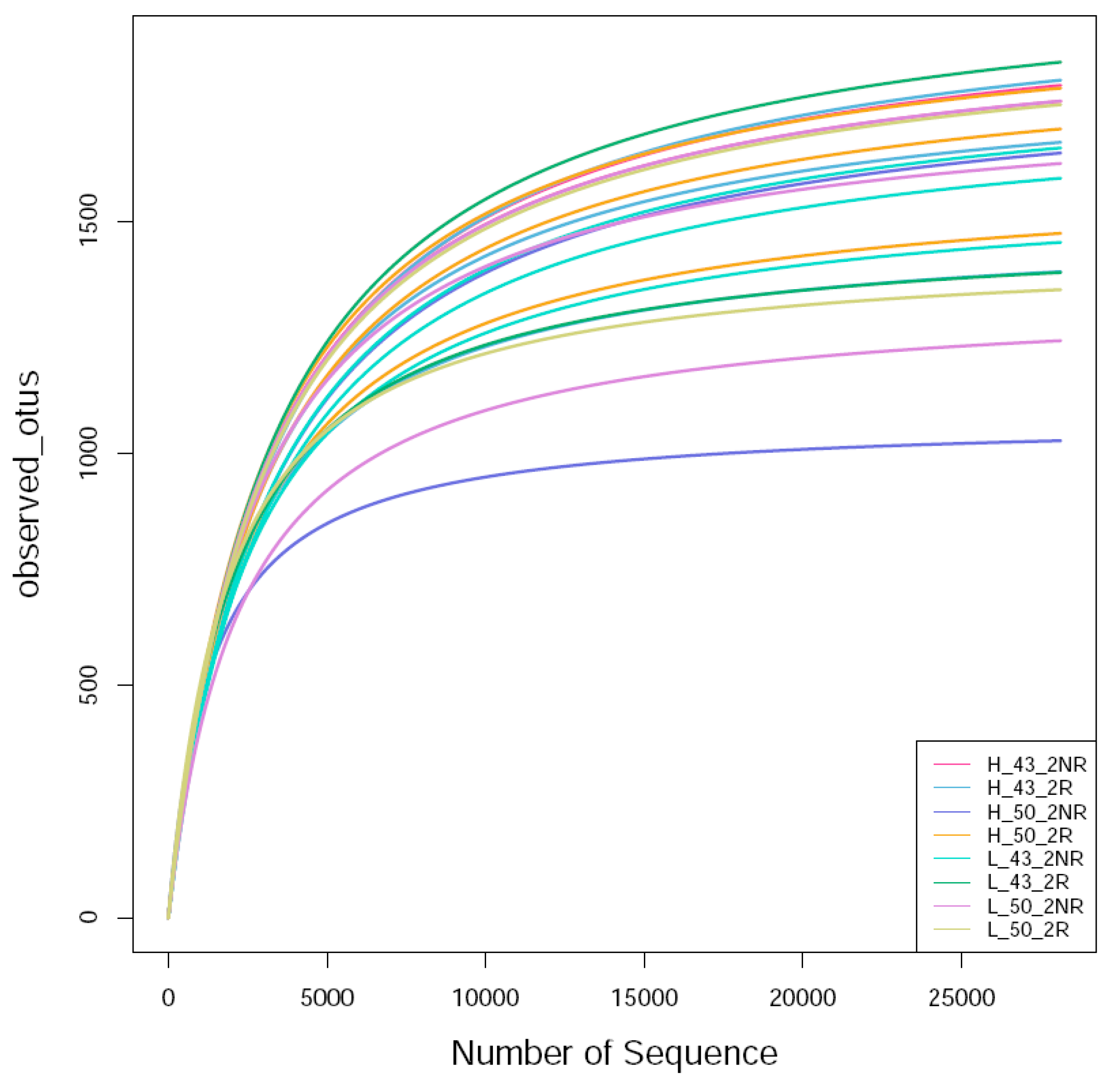 Plants 12 04135 g008