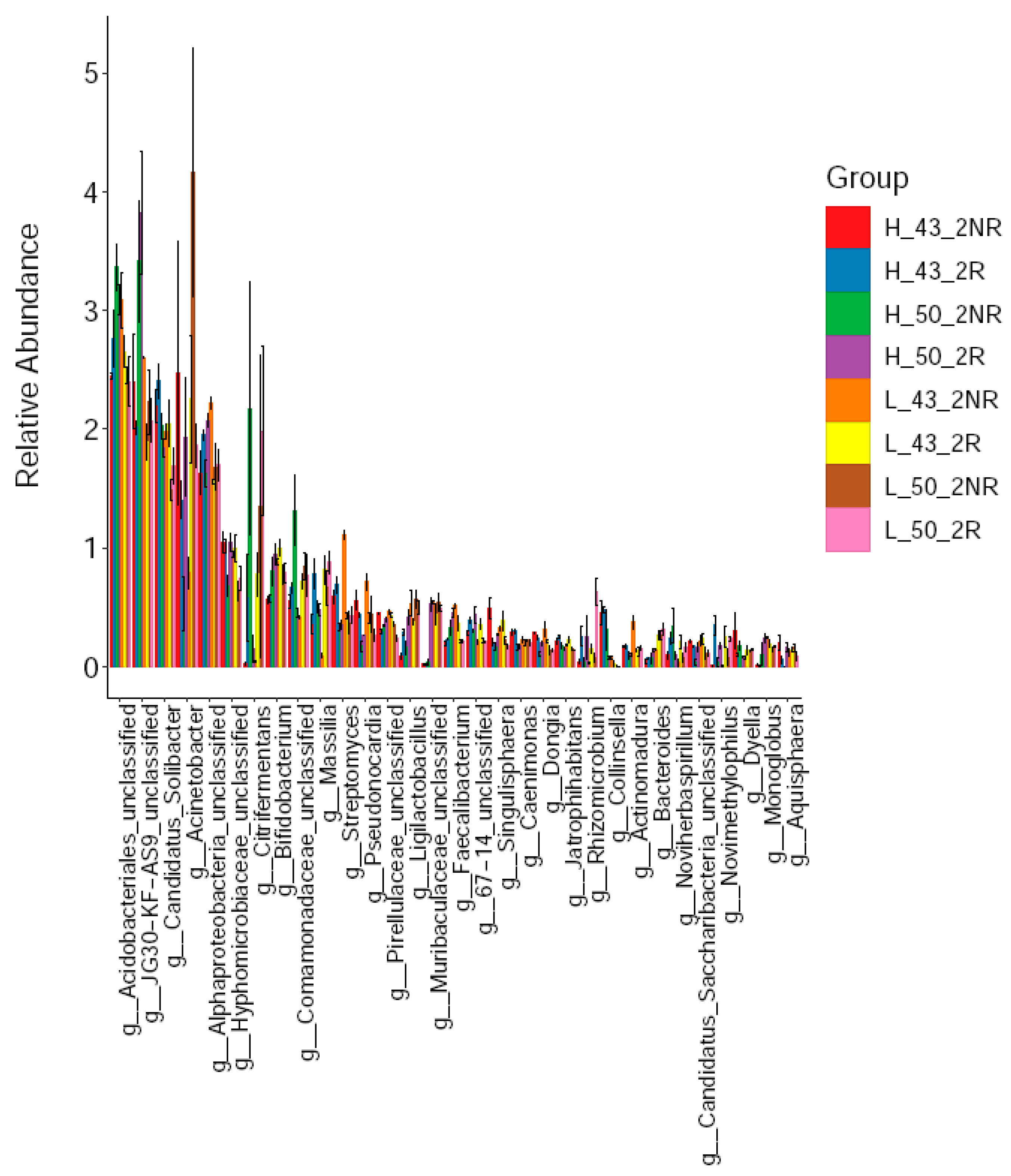 Plants 12 04135 g010