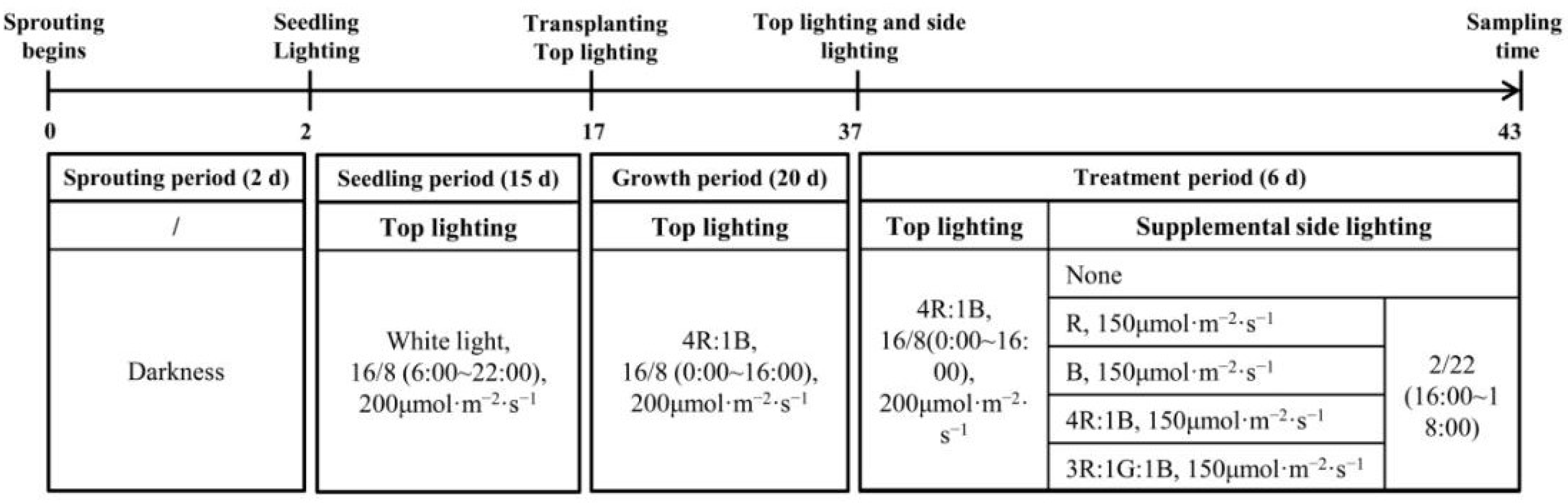 Plants 12 04147 g002