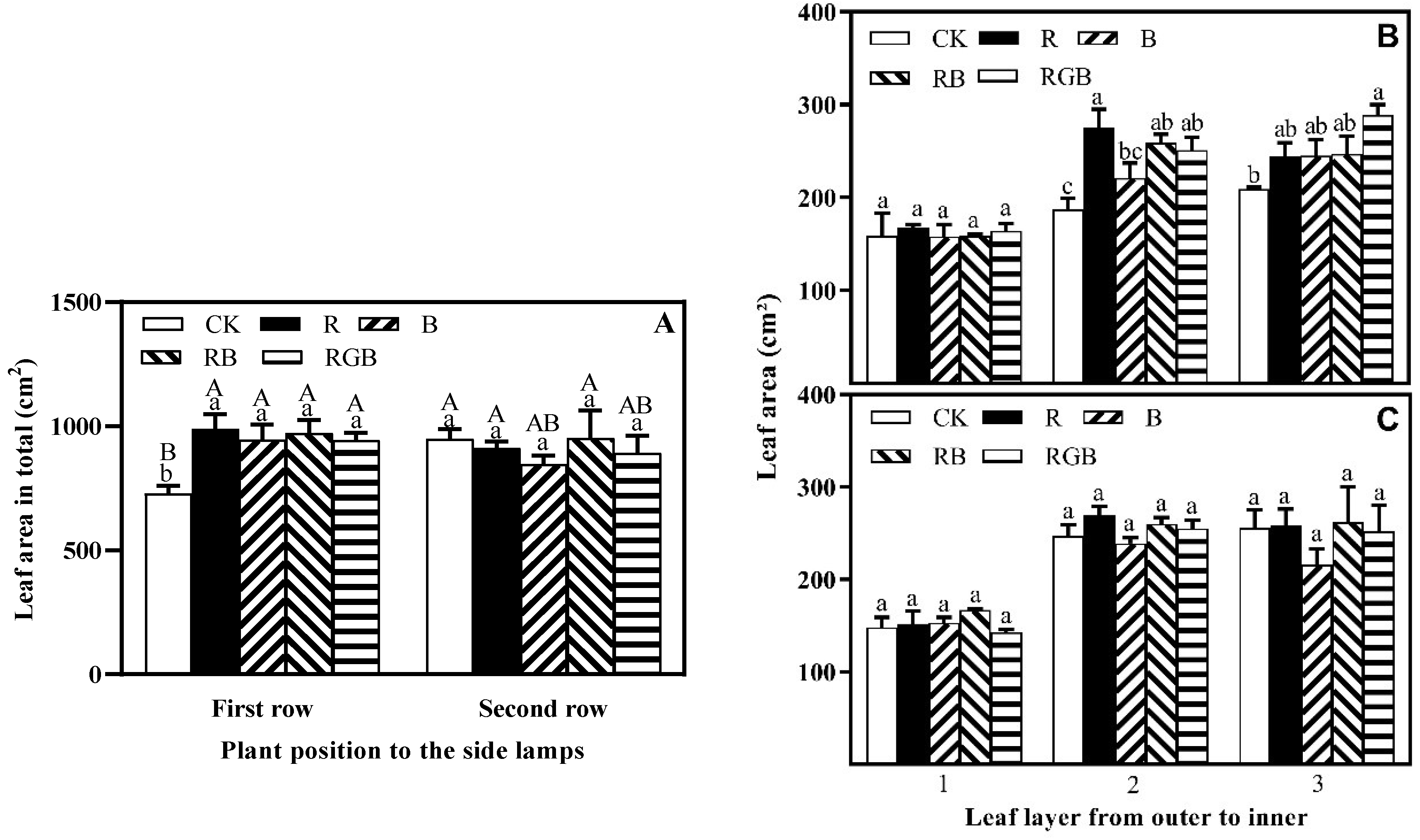 Plants 12 04147 g005