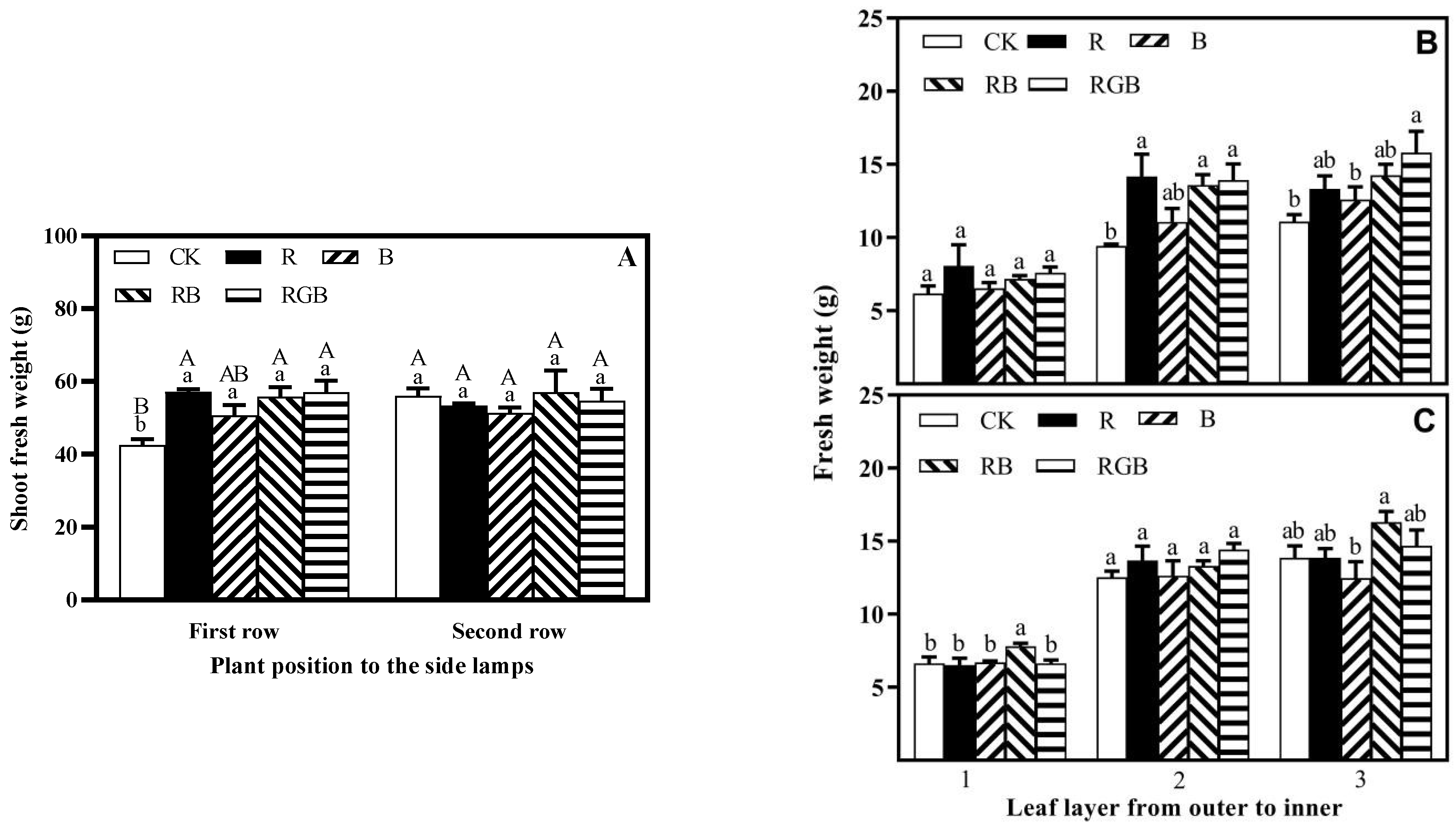 Plants 12 04147 g006