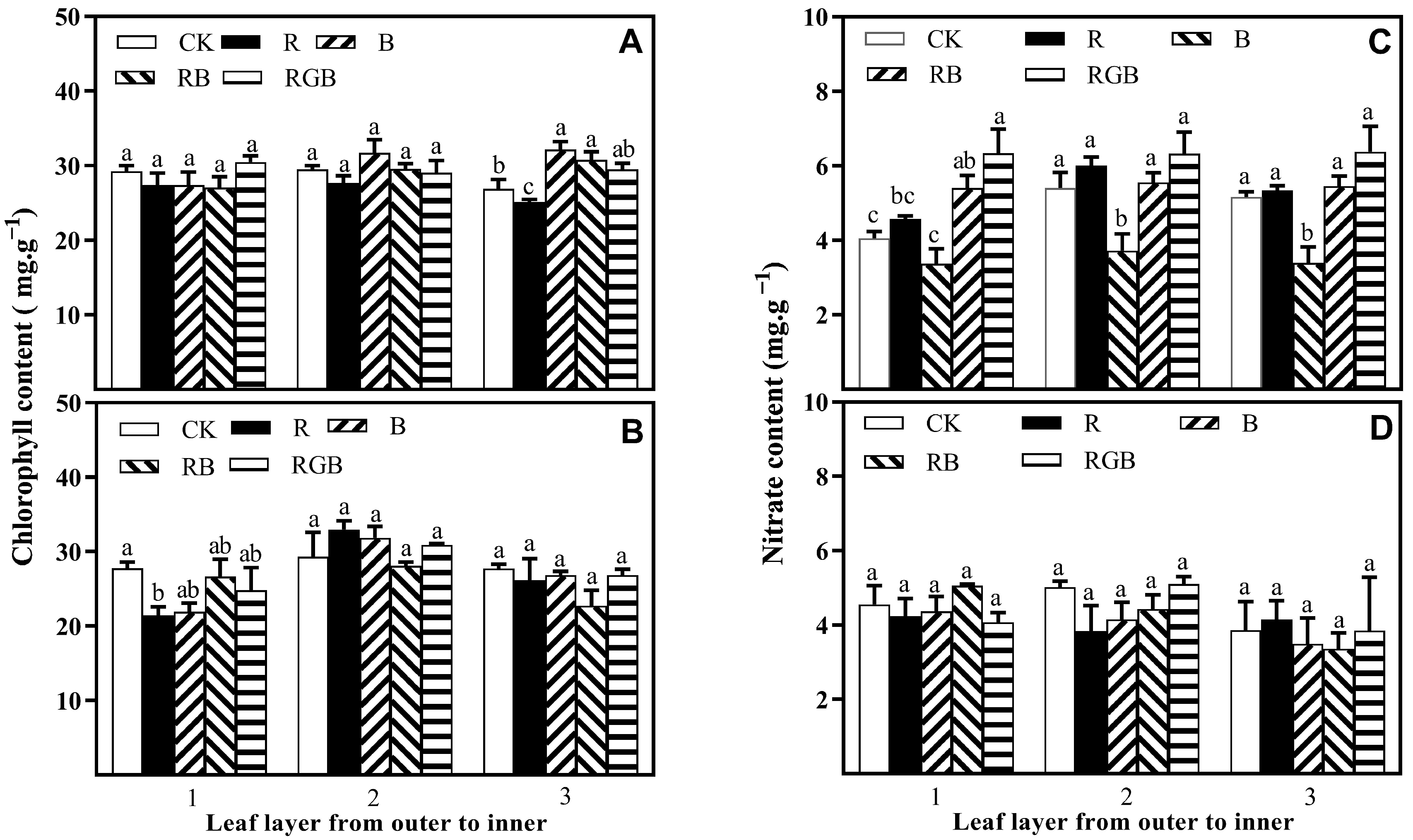 Plants 12 04147 g007