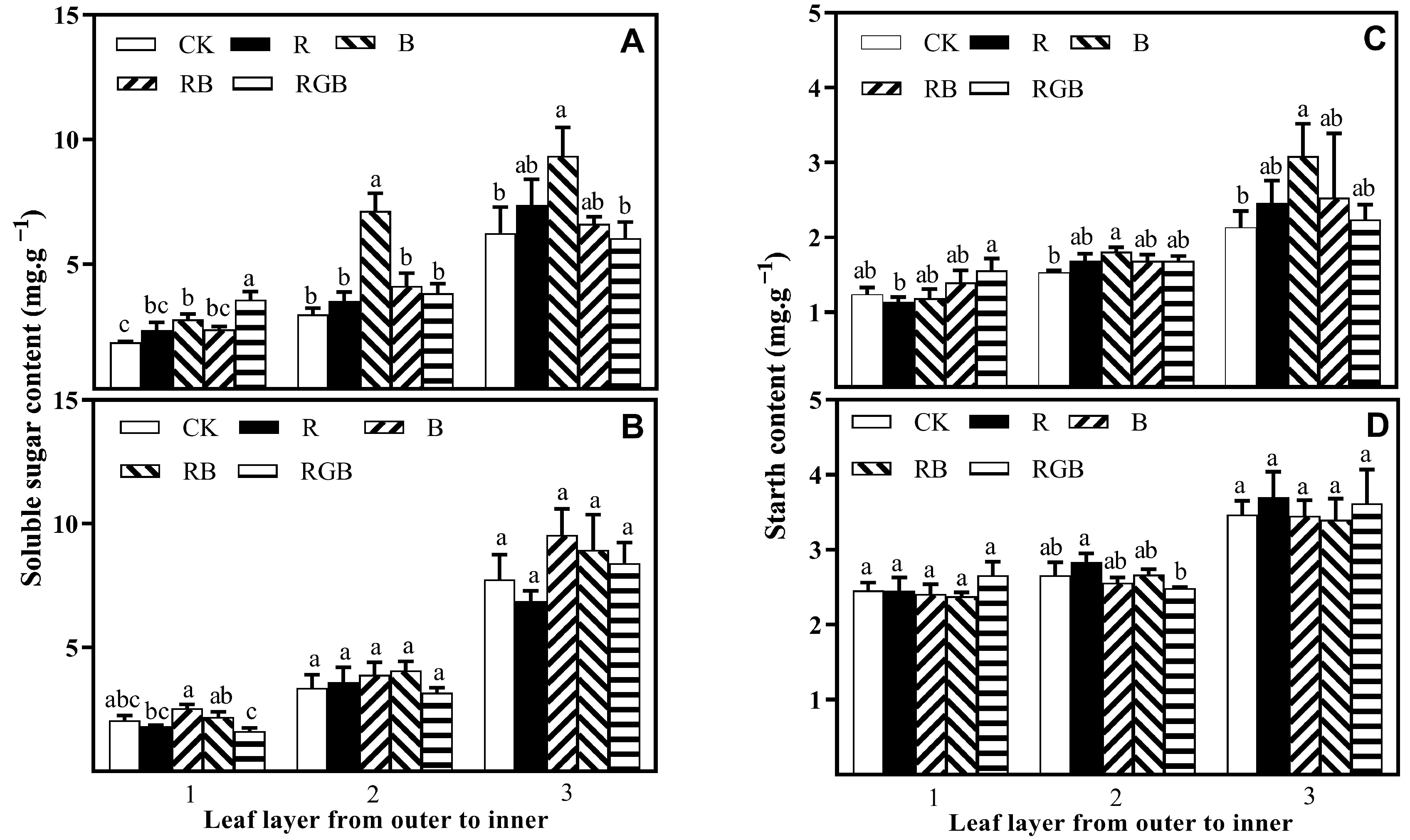 Plants 12 04147 g008