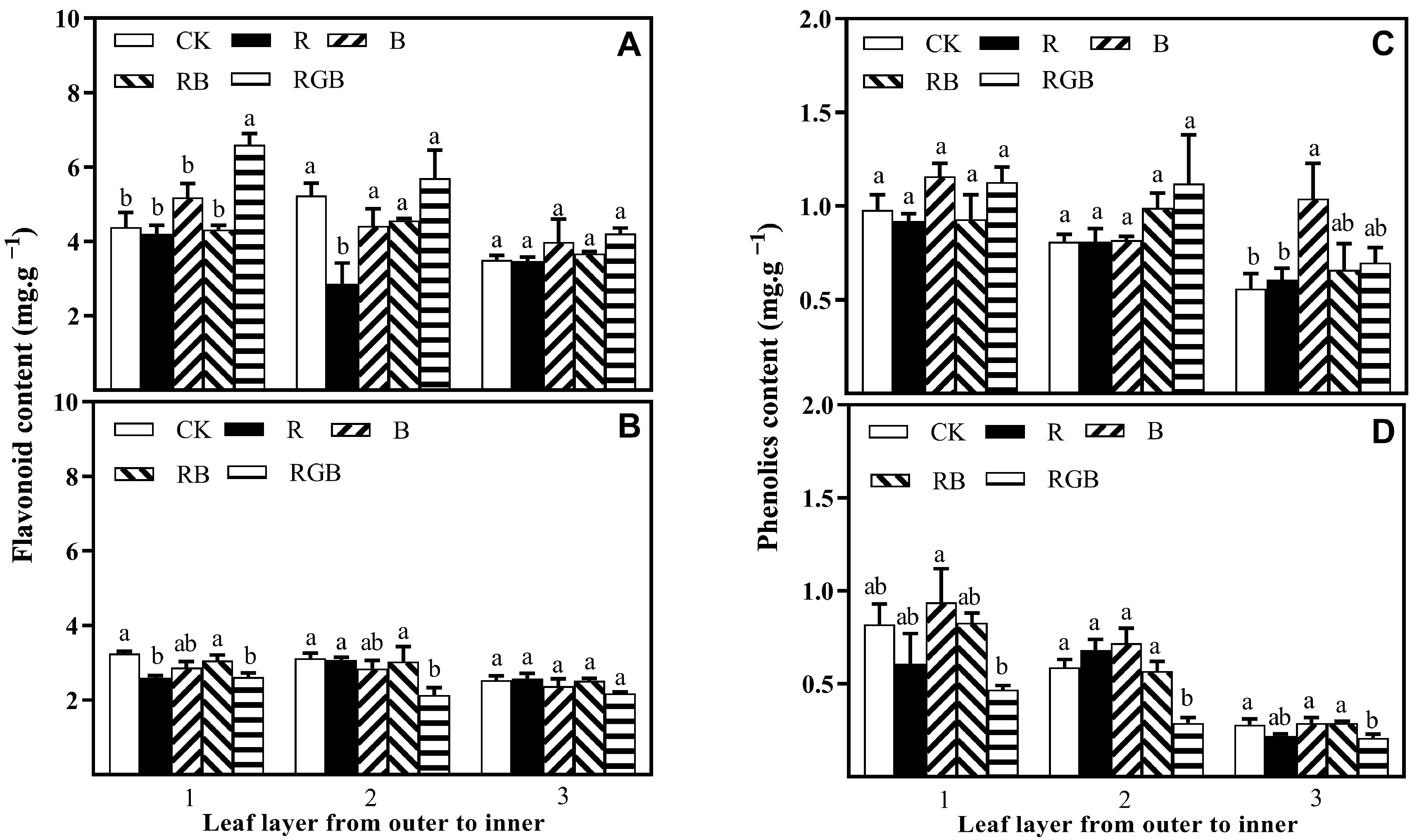 Plants 12 04147 g009