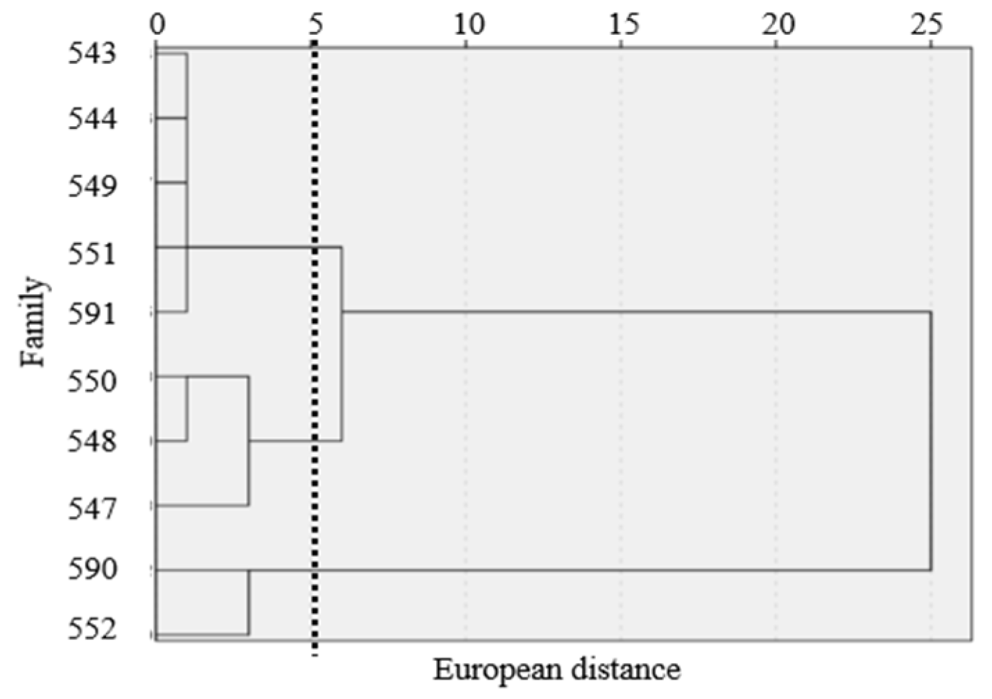 Plants 12 04152 g003