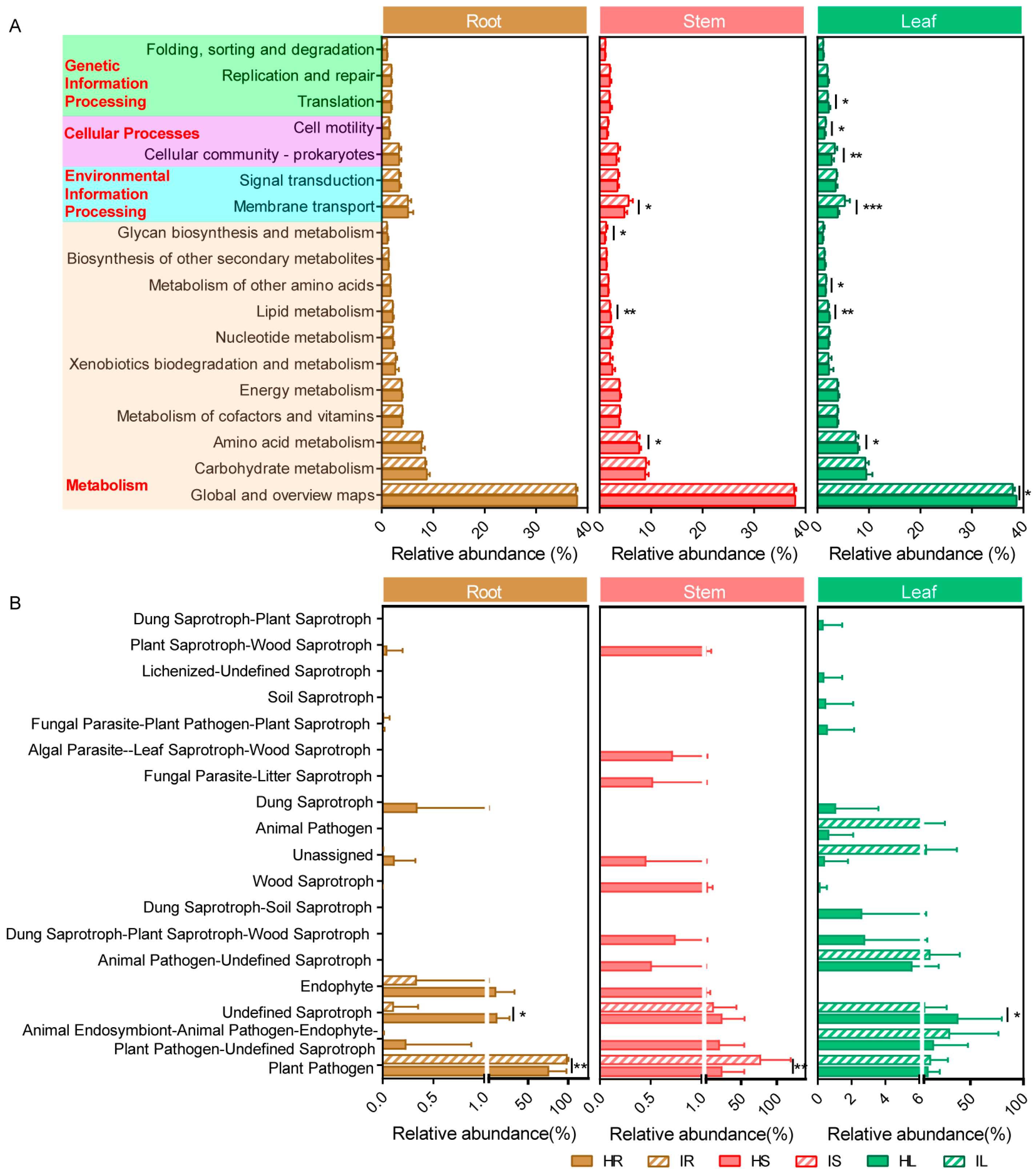 Plants | Free Full-Text | Fusarium Wilt Invasion Results in a Strong ...