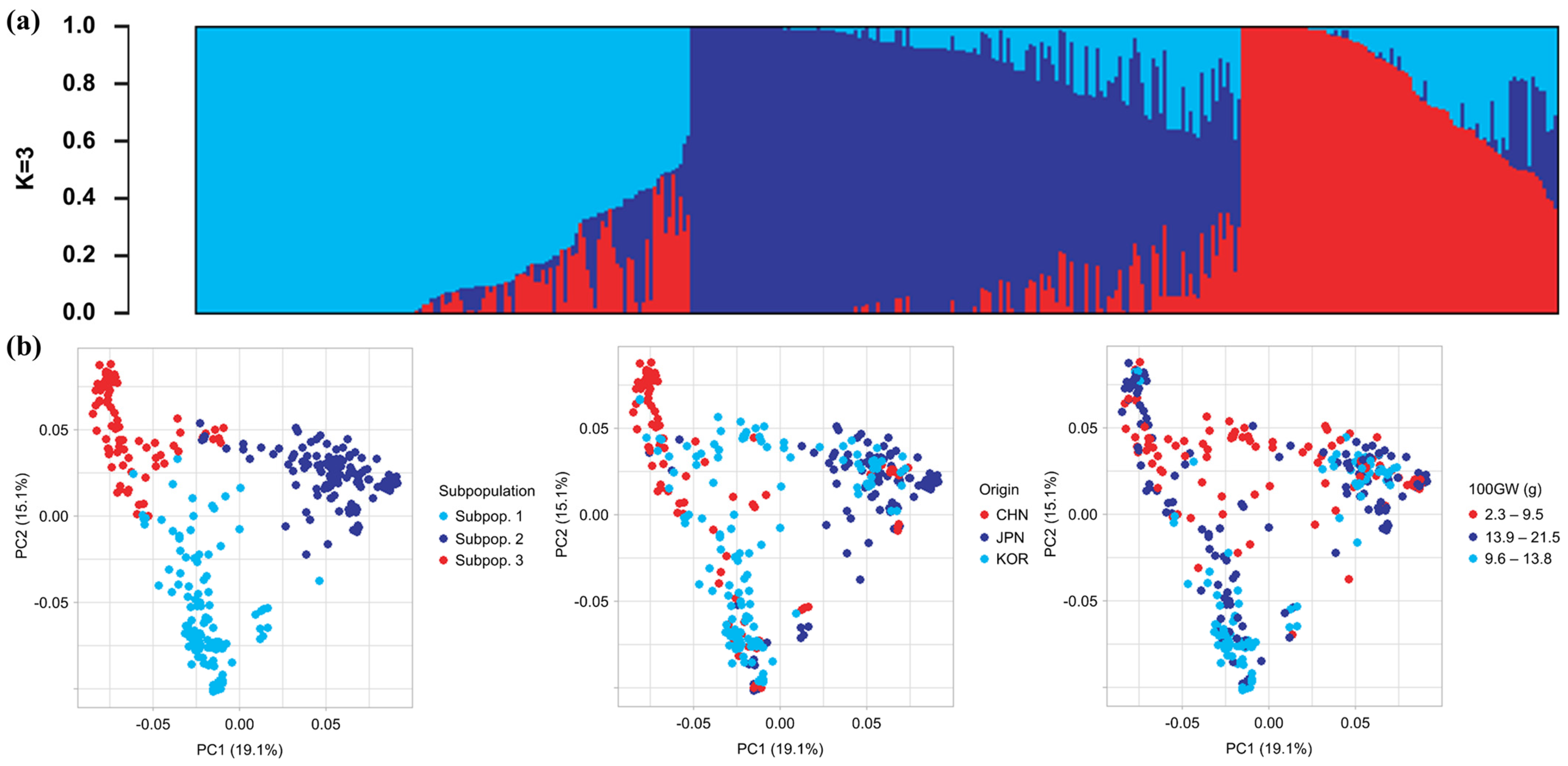 Plants 12 04154 g001 Plants 12 04154 g001