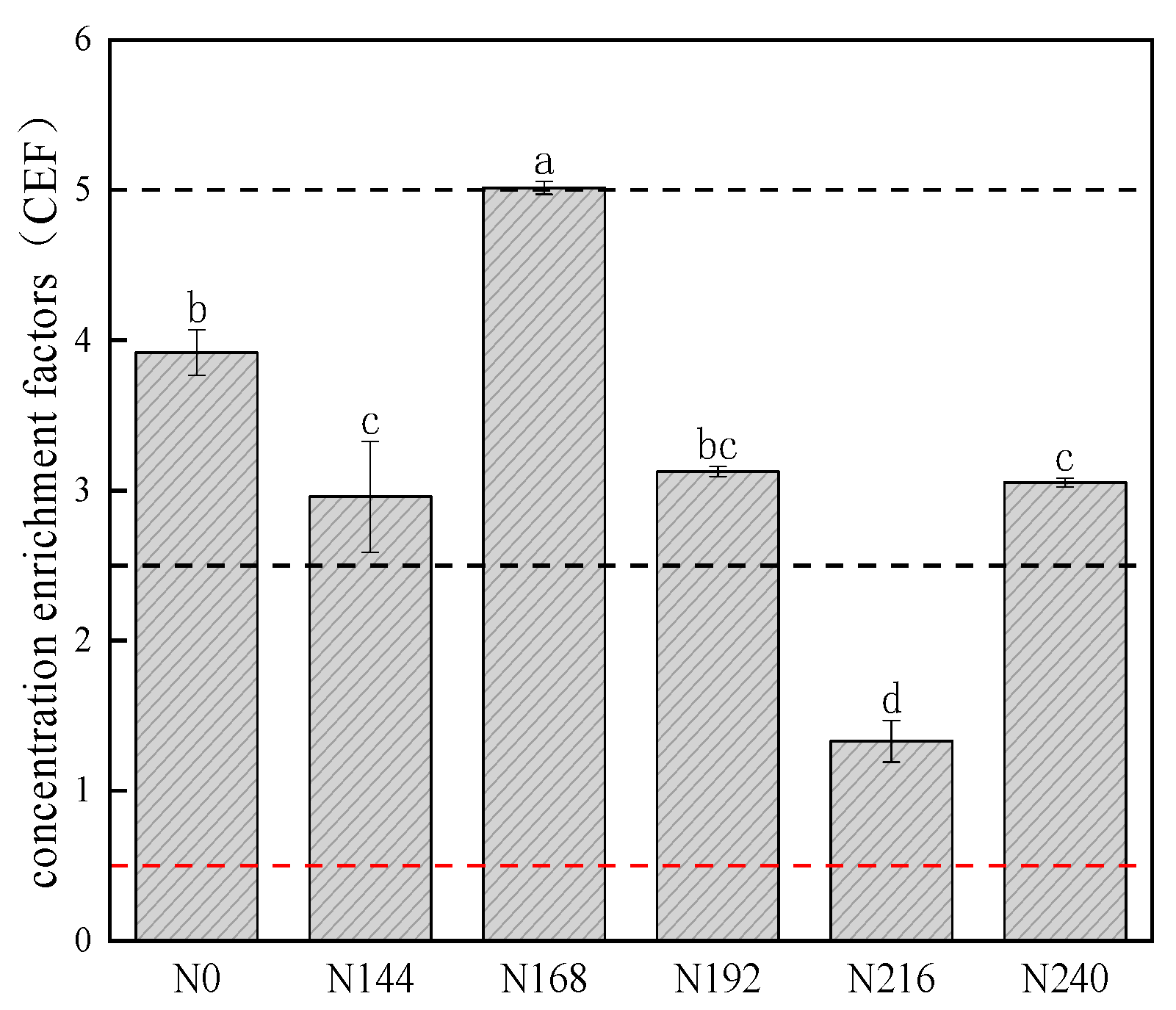 Plants 12 04160 g002