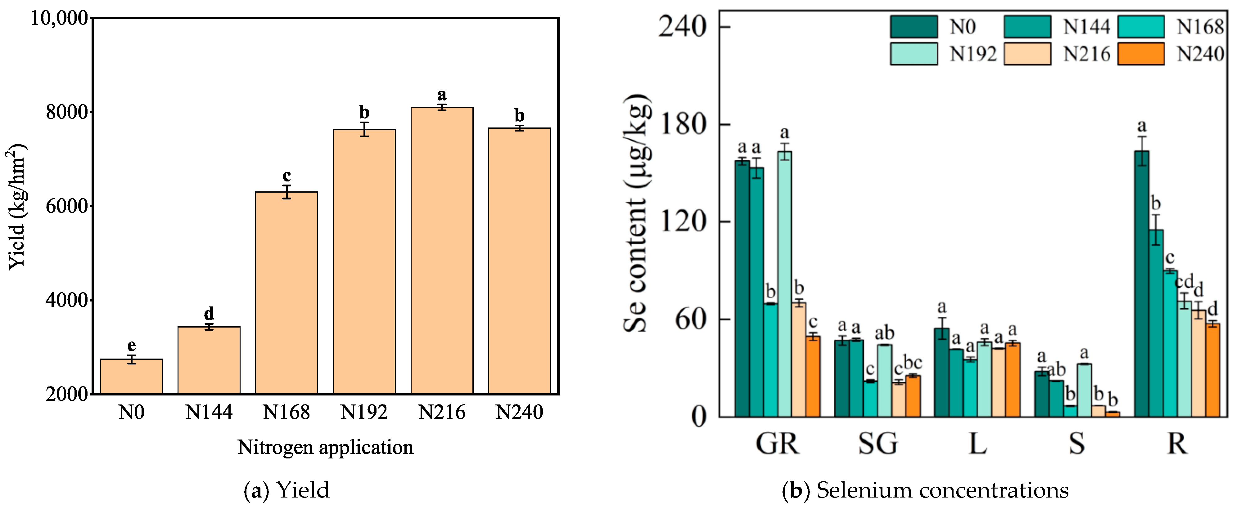 Plants 12 04160 g004