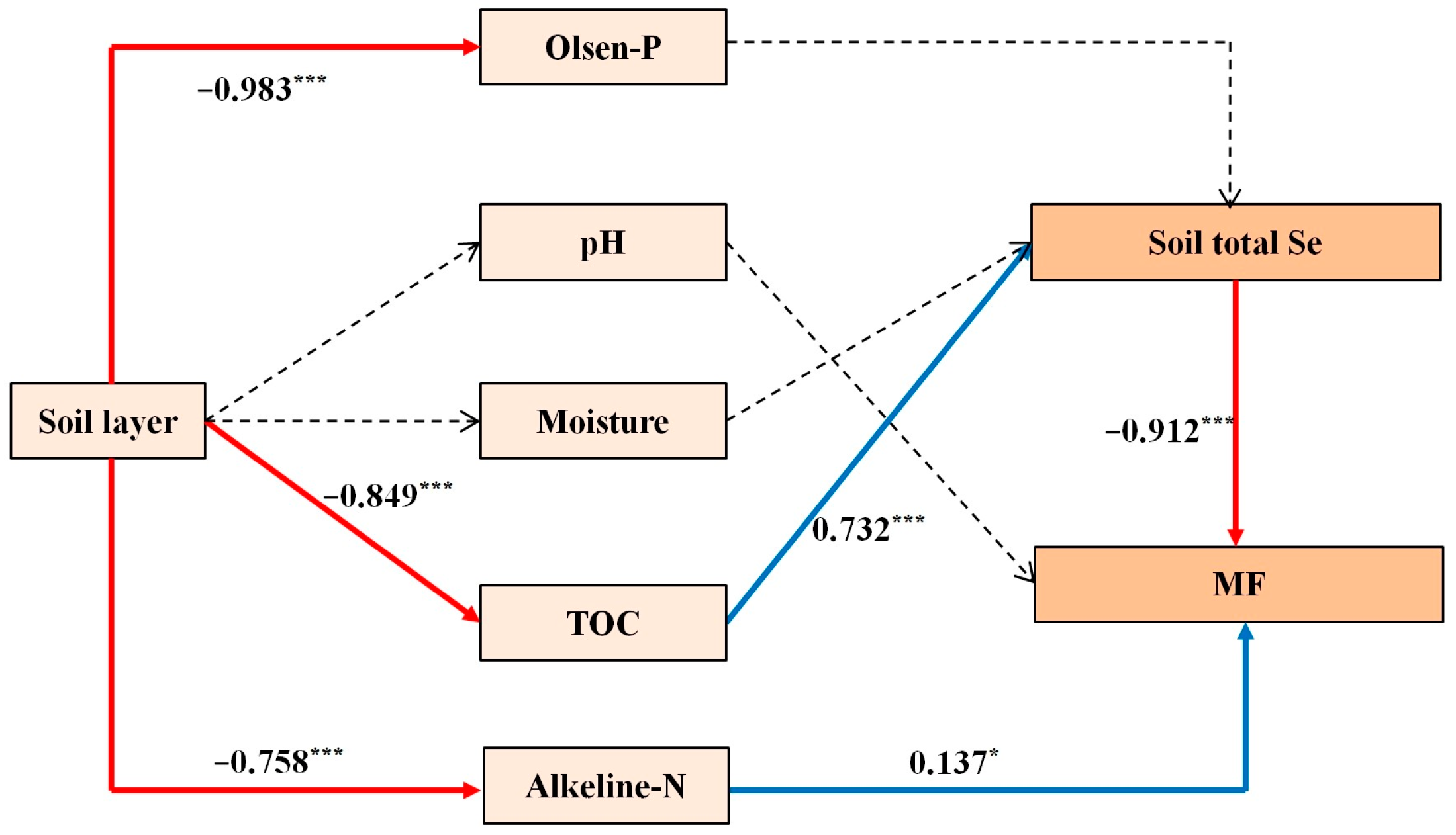 Plants 12 04160 g005