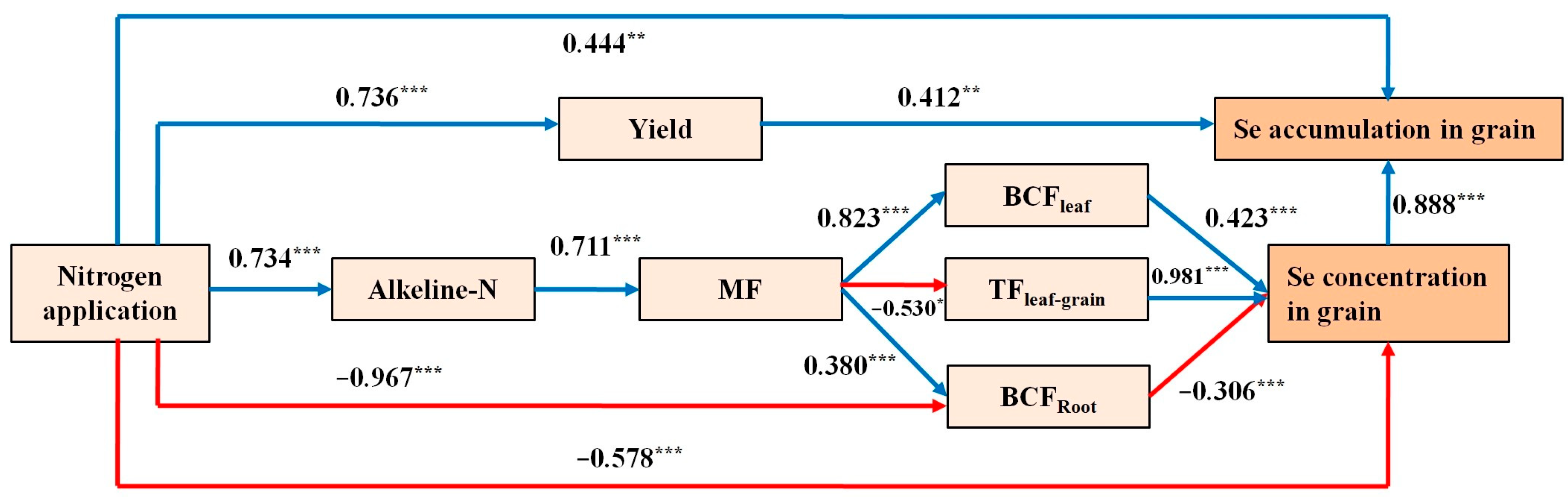 Plants 12 04160 g006