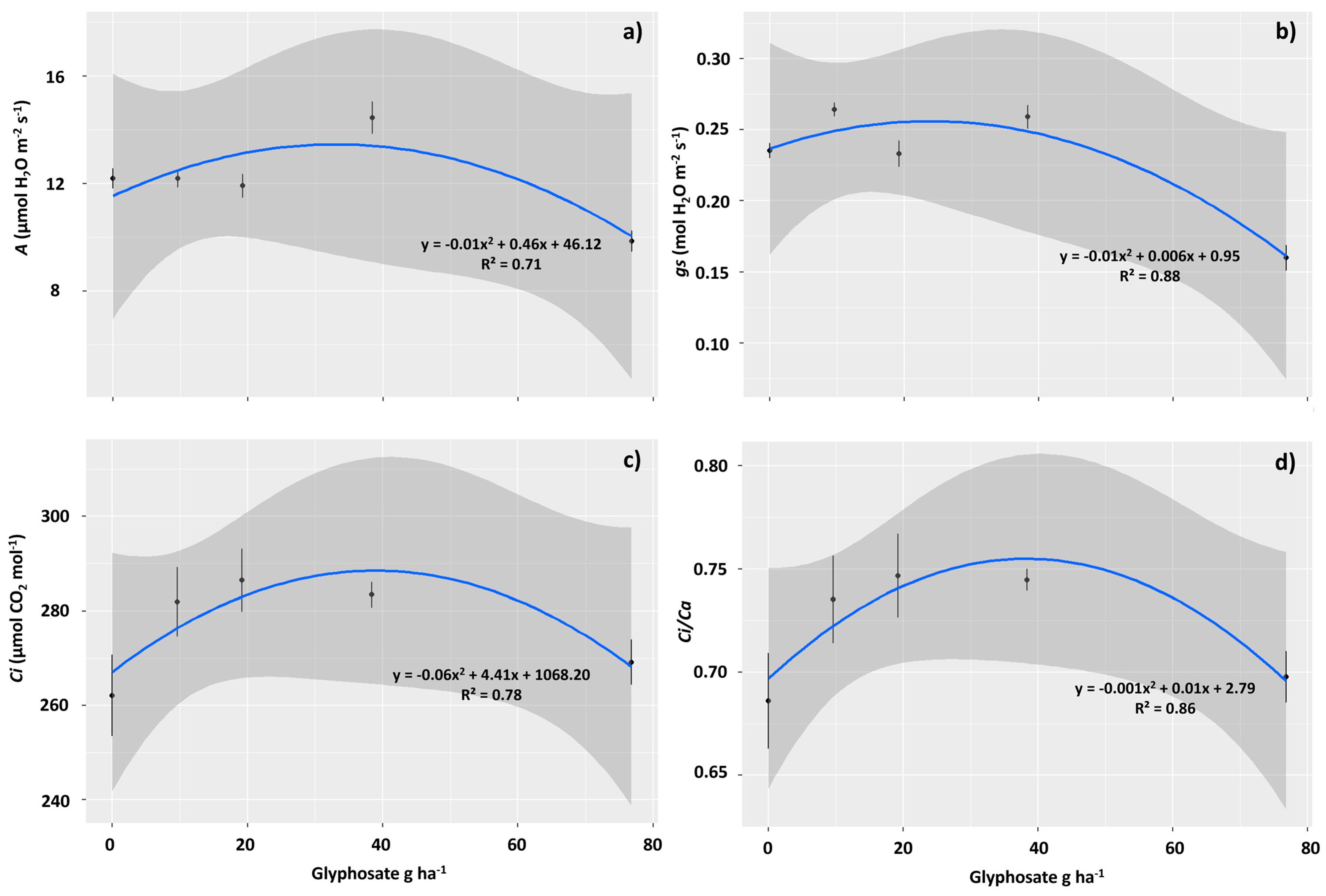 Plants 12 04163 g003