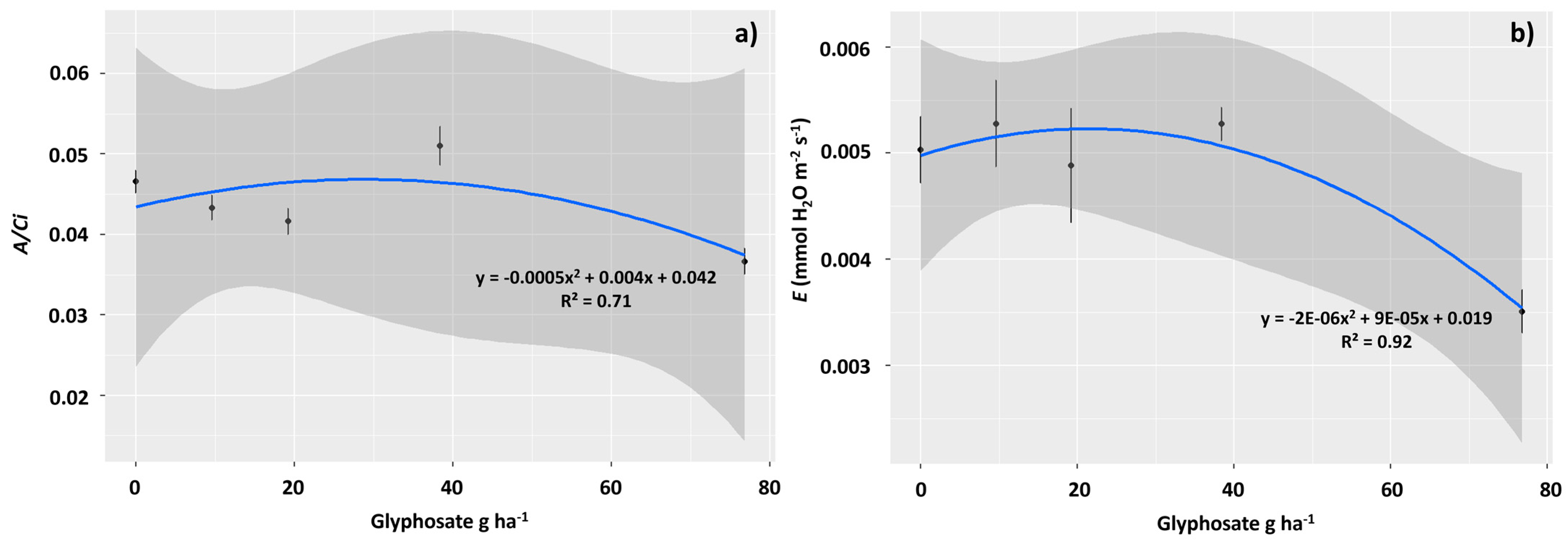 Plants 12 04163 g004