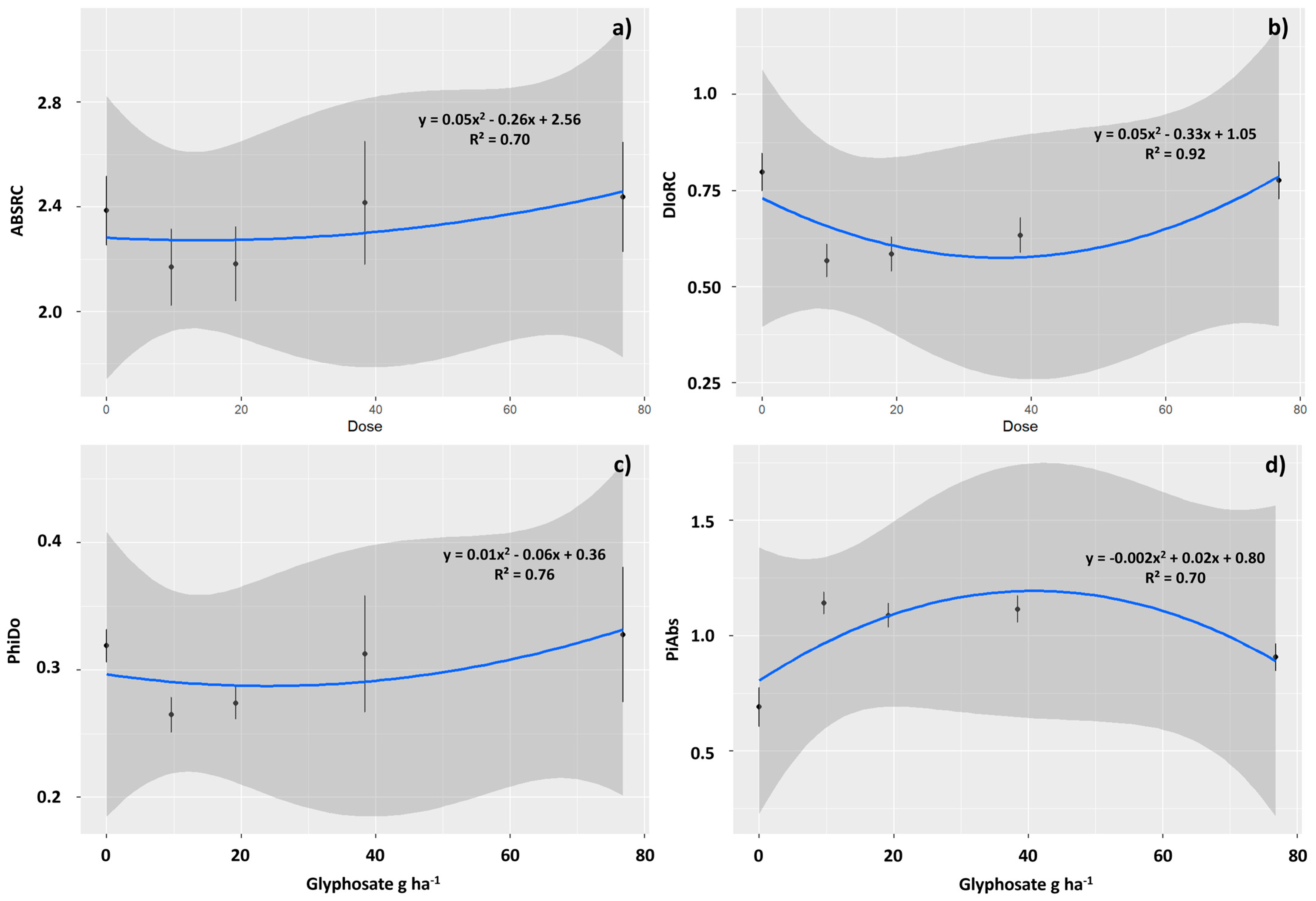 Plants 12 04163 g005