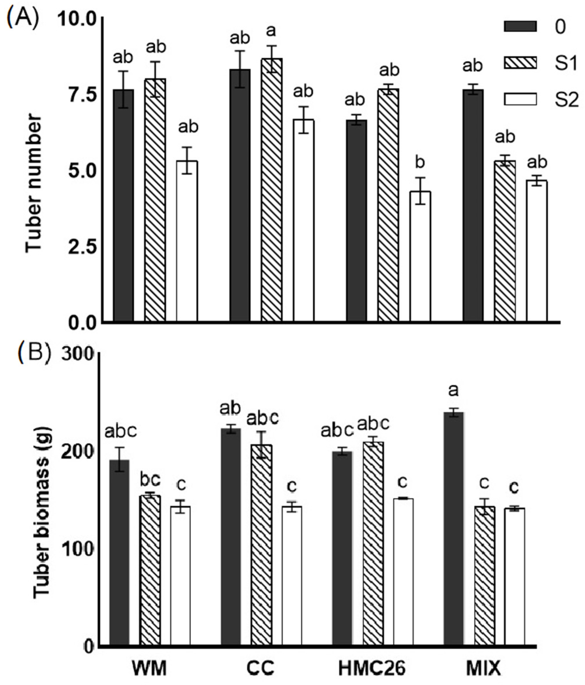 Plants 12 04171 g002