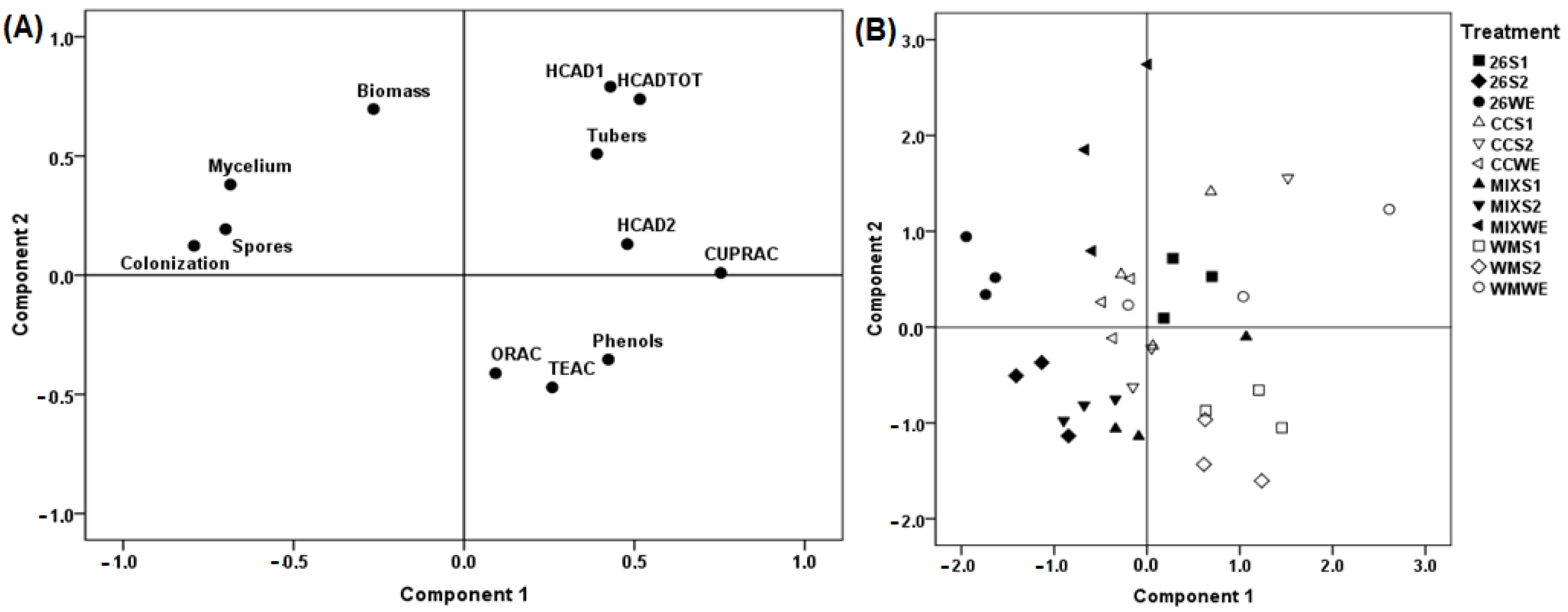 Plants 12 04171 g005