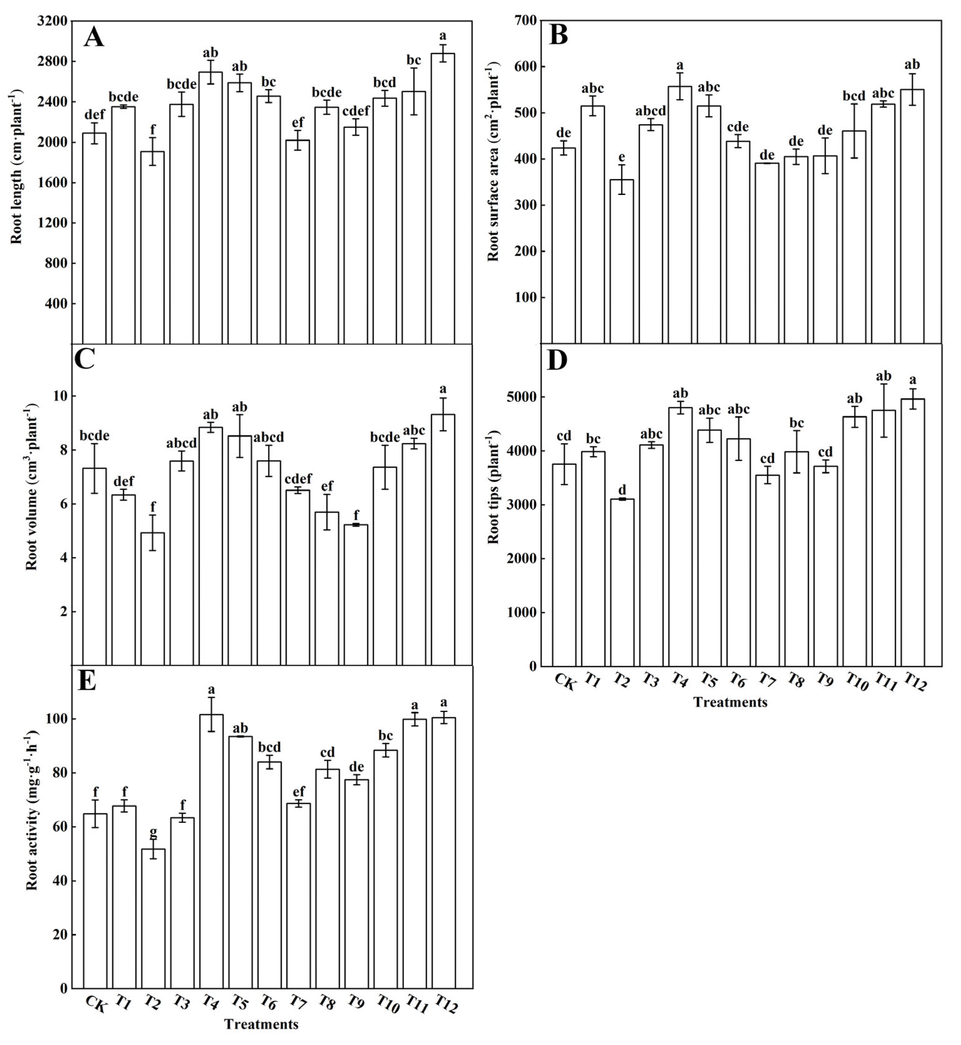 Plants 12 04175 g002