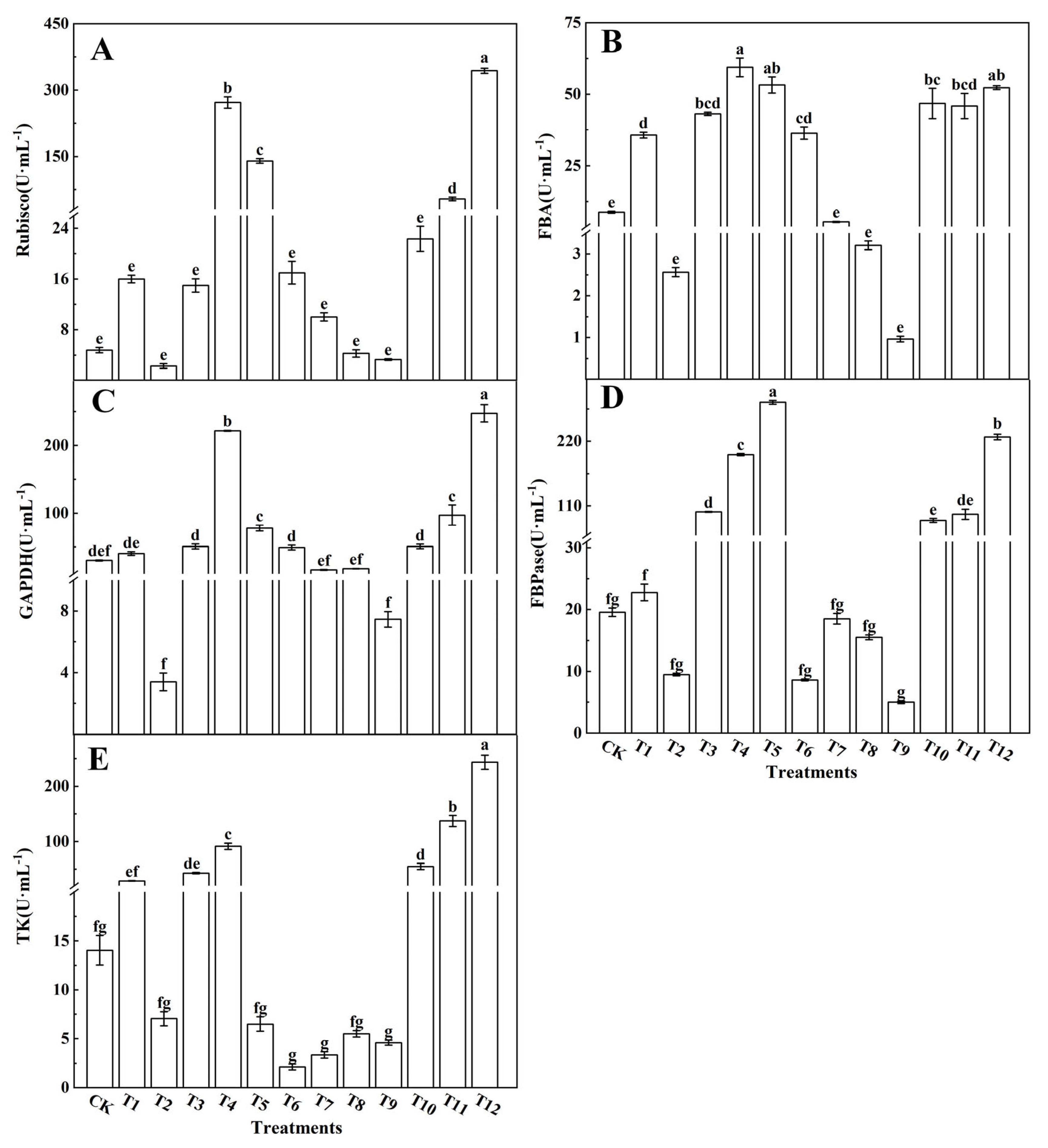 Plants 12 04175 g005