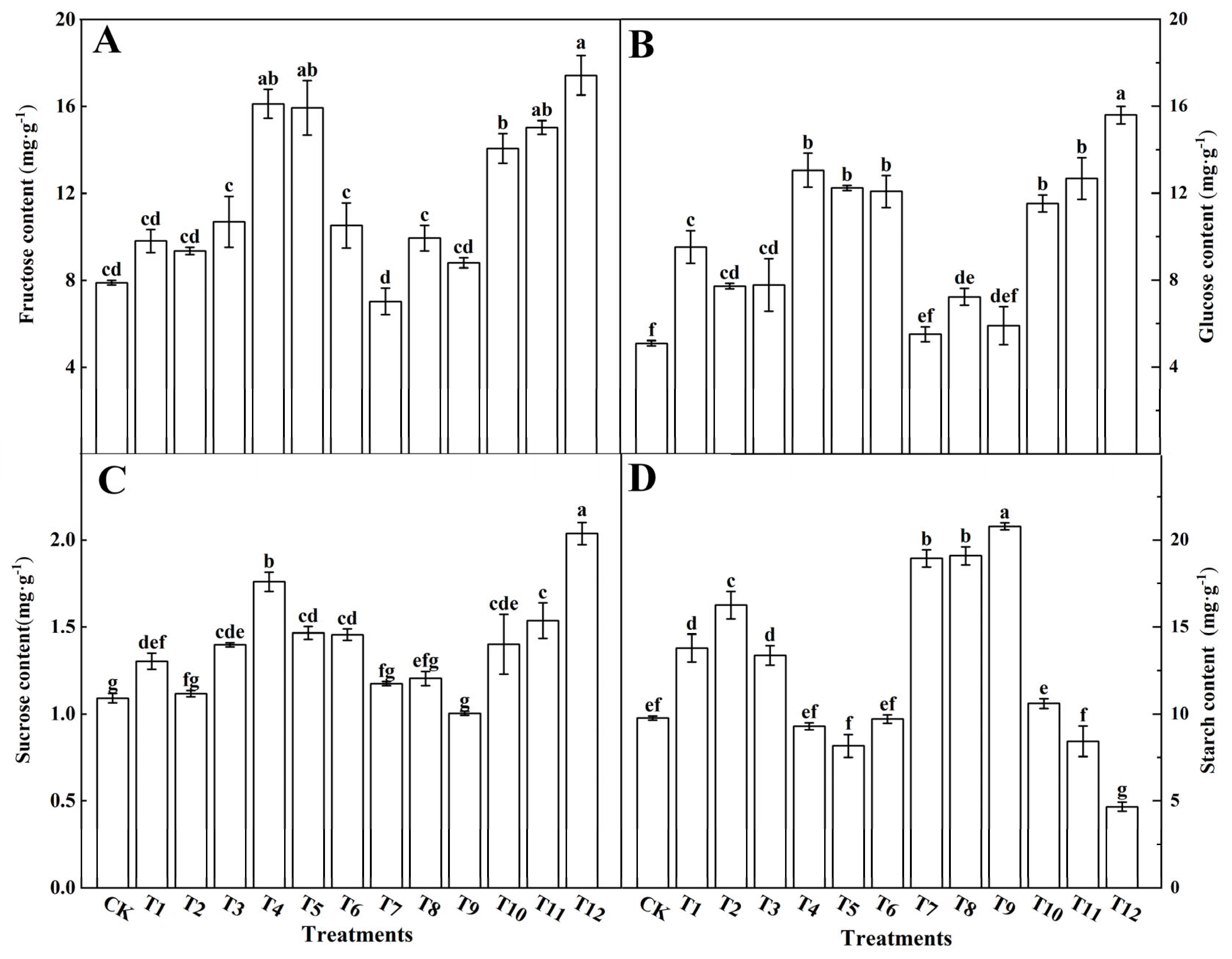 Plants 12 04175 g007