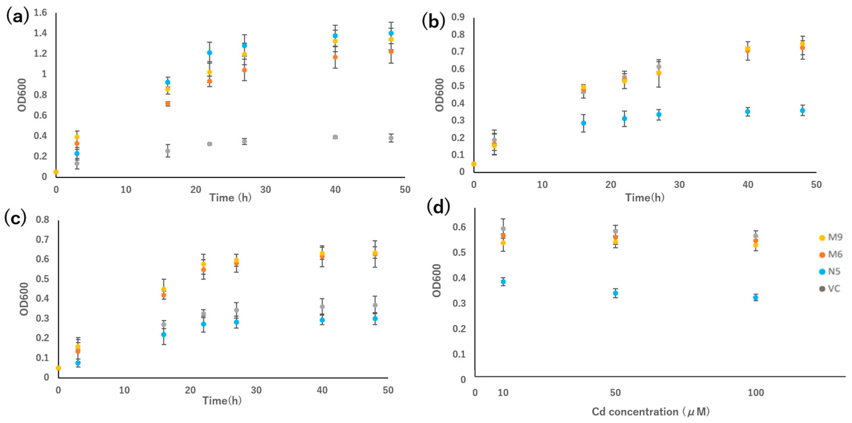 Plants 12 04182 g004