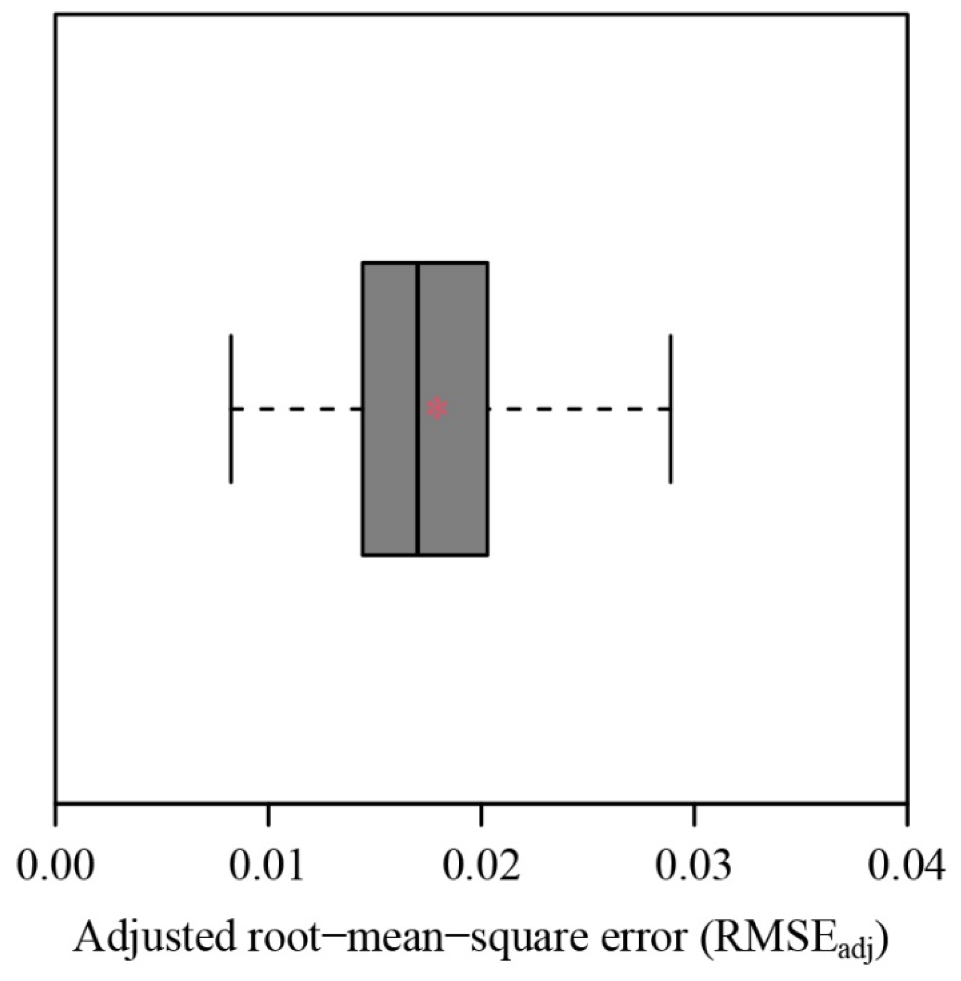 Plants 12 04186 g003