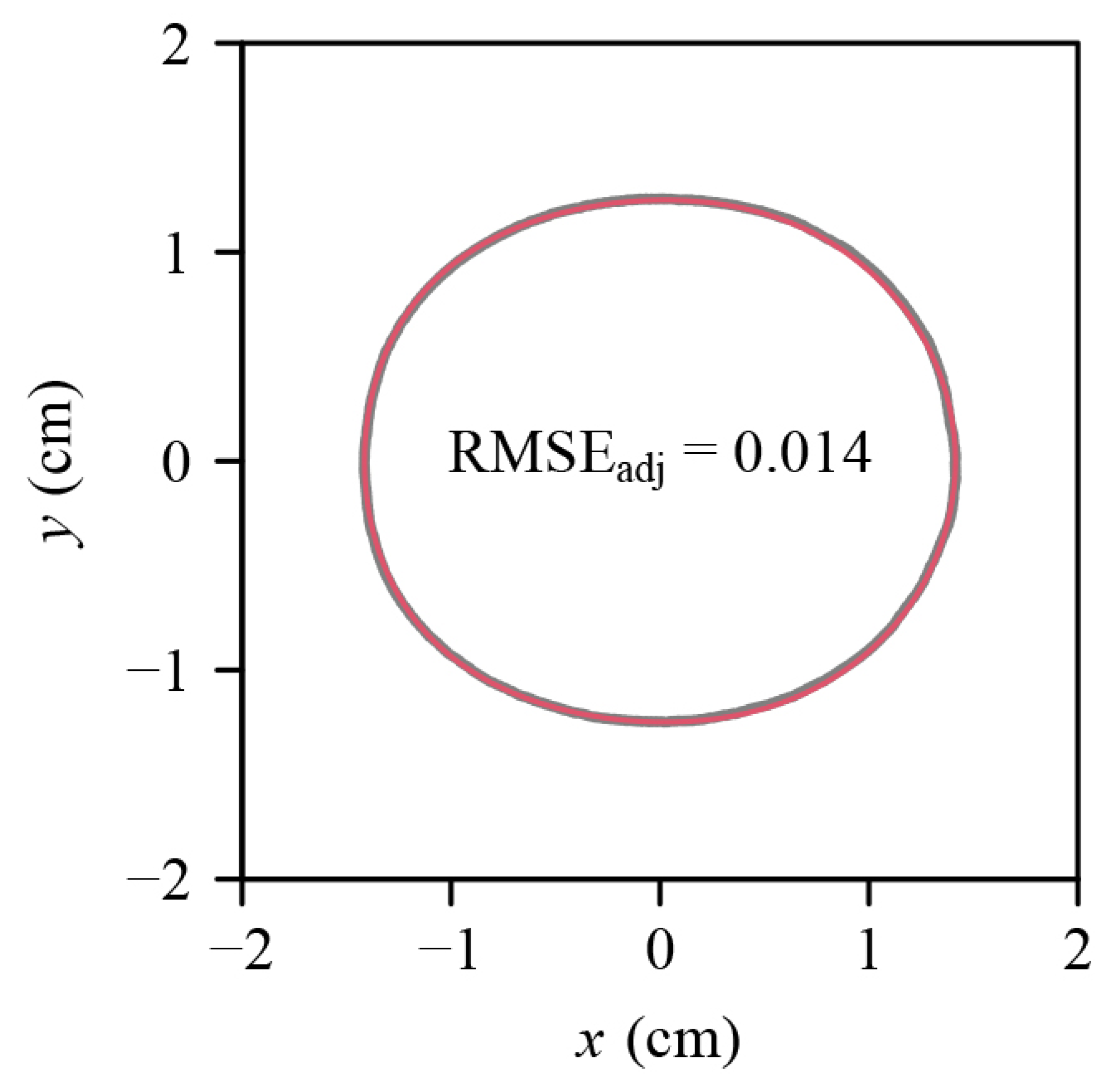 Plants 12 04186 g004