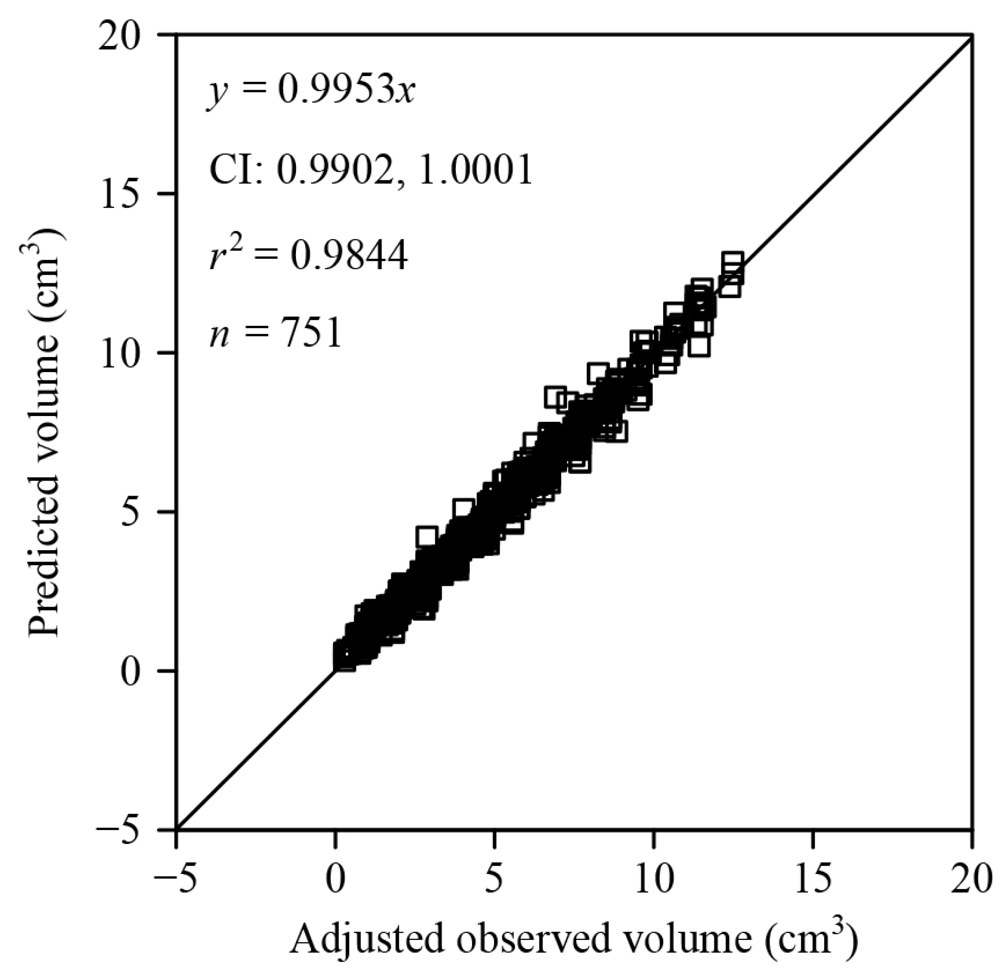 Plants 12 04186 g006