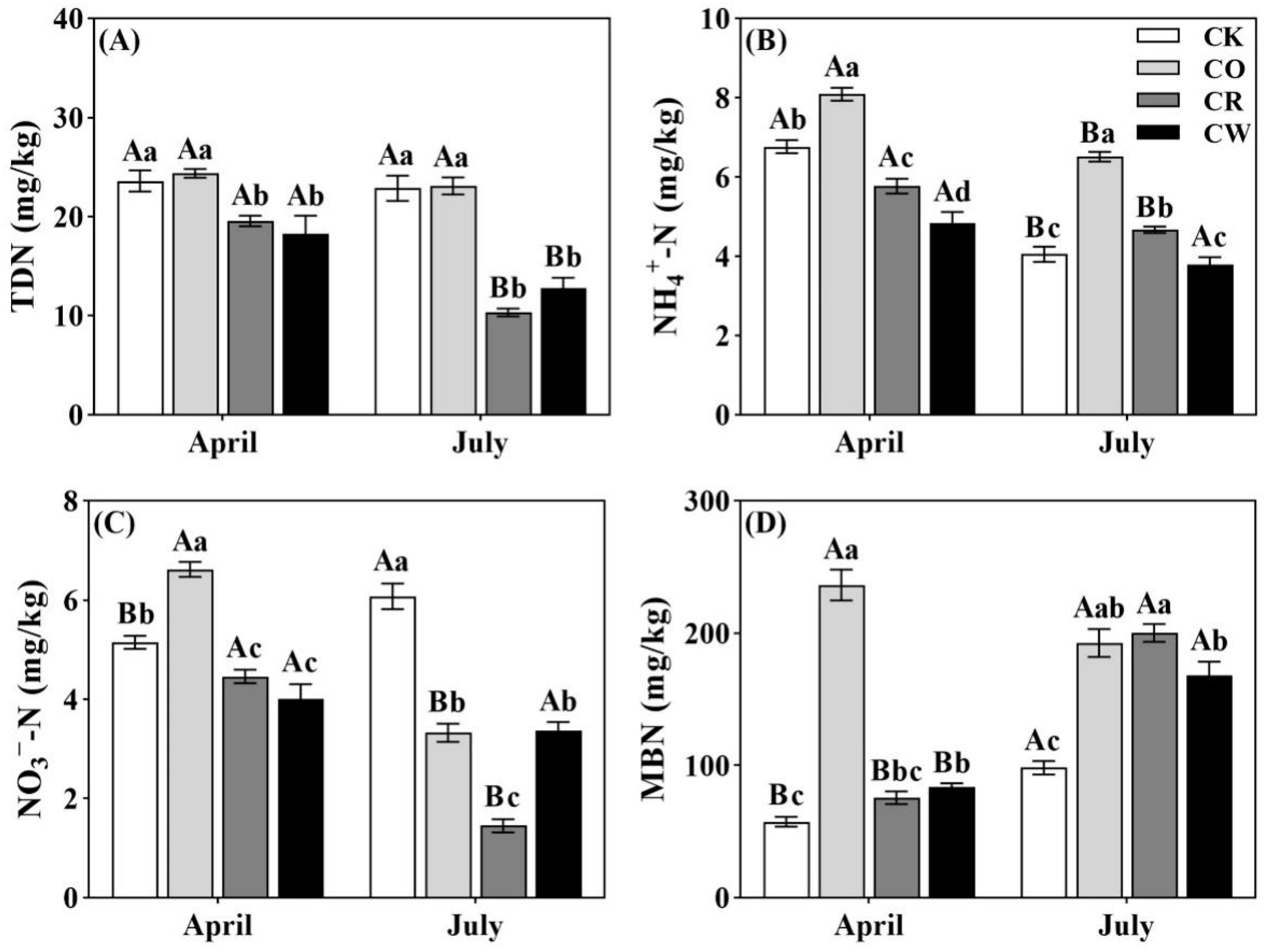 Plants 12 04188 g001