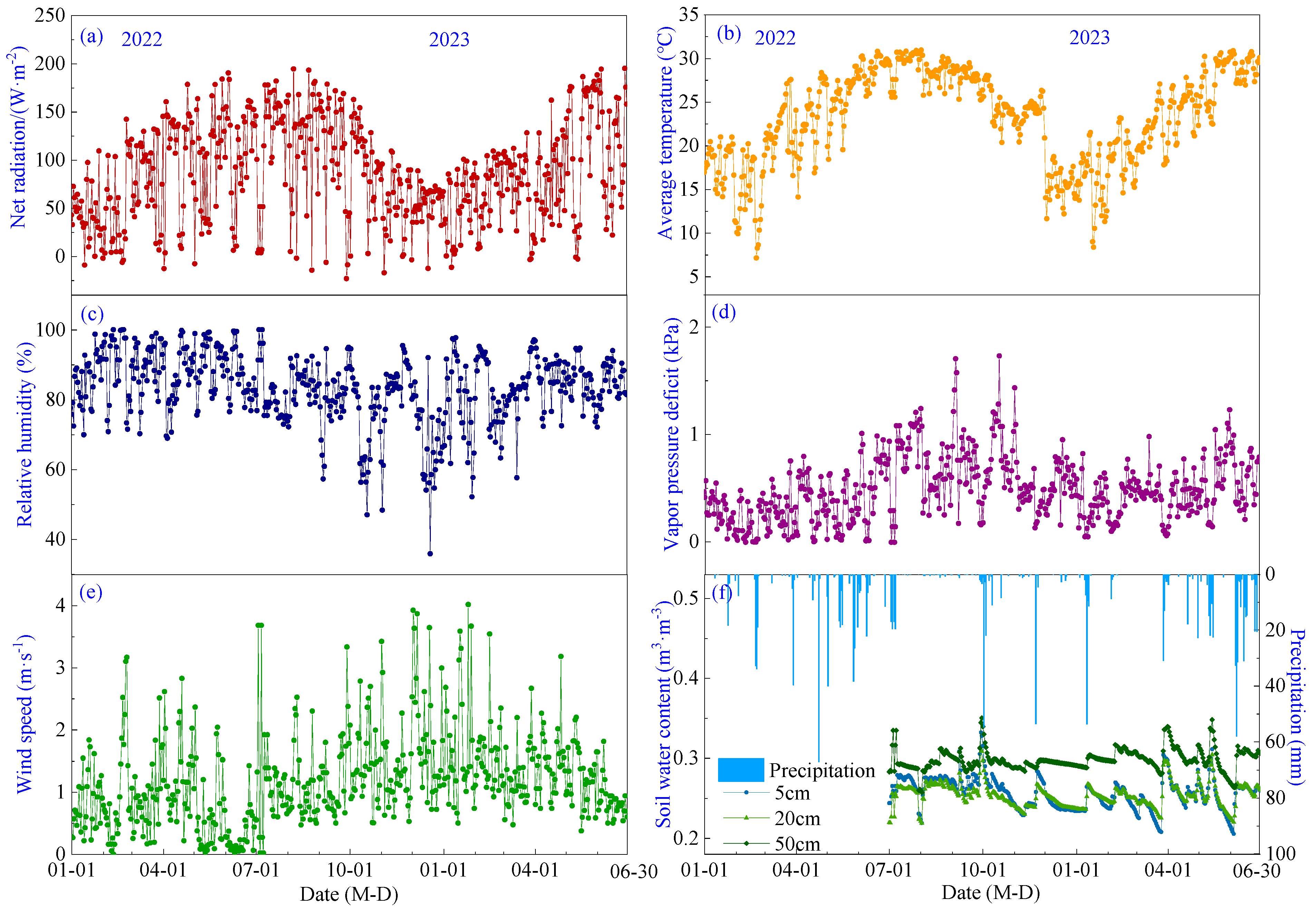 Plants 13 00021 g002