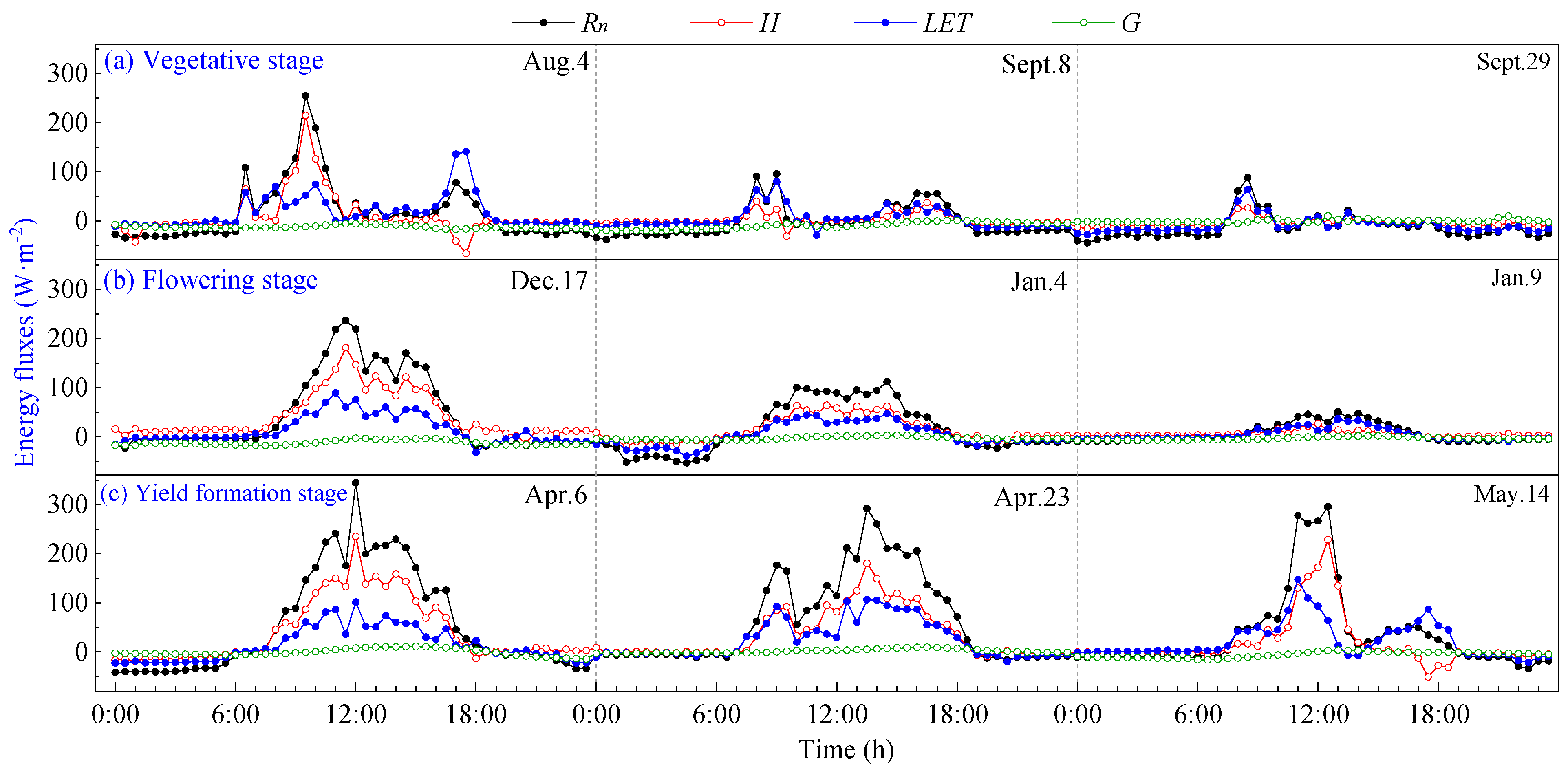 Plants 13 00021 g004