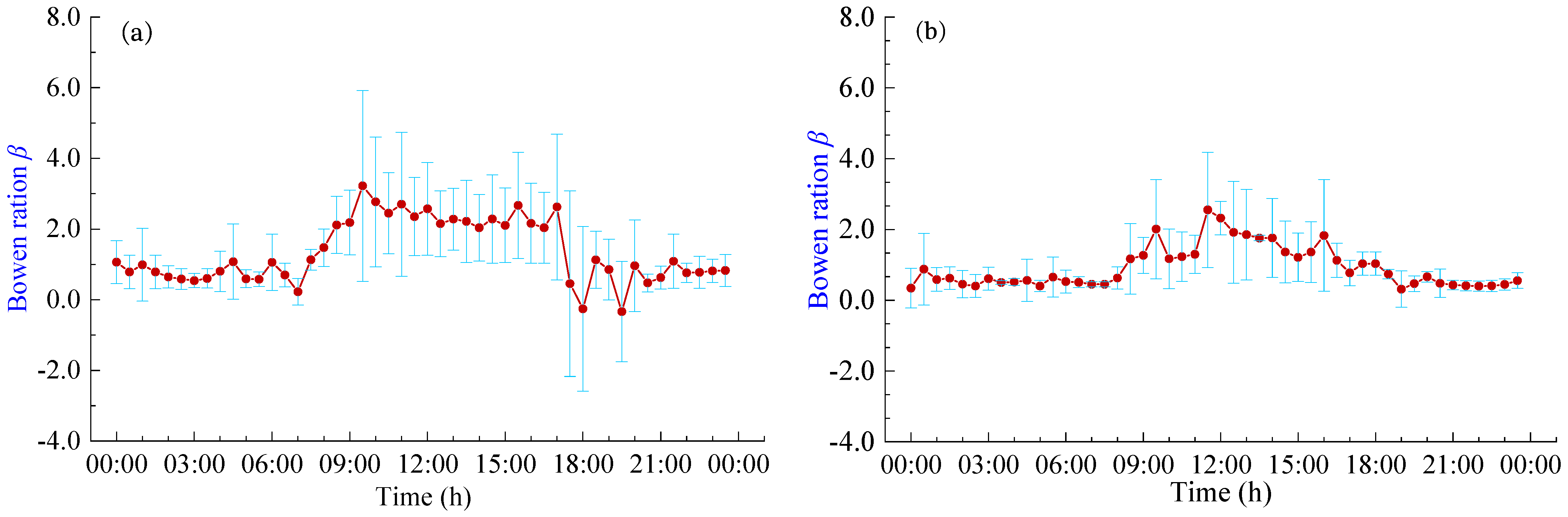 Plants 13 00021 g006
